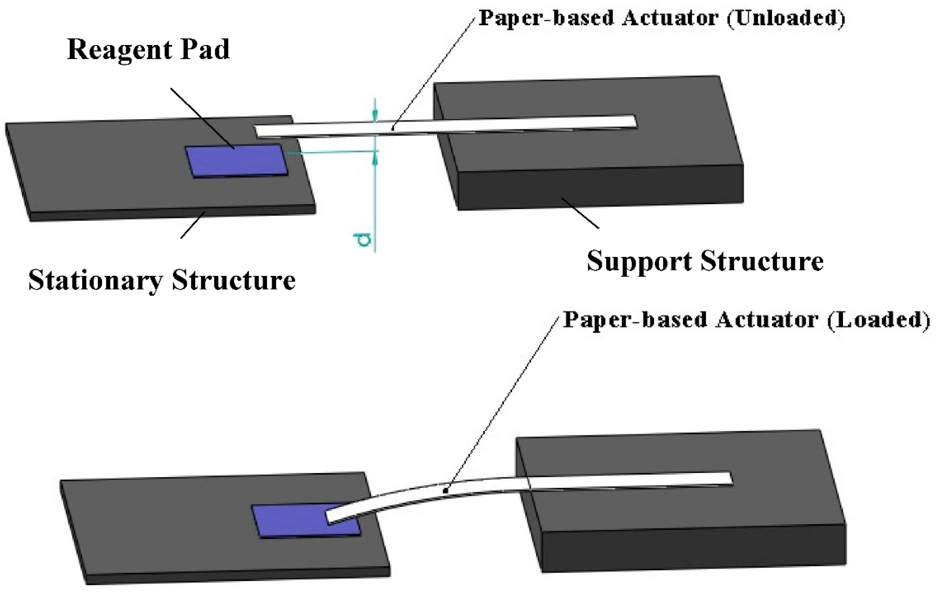 Chemistry Proceedings | Free Full-Text | Numerical and Experimental  Modeling of Paper-Based Actuators | HTML