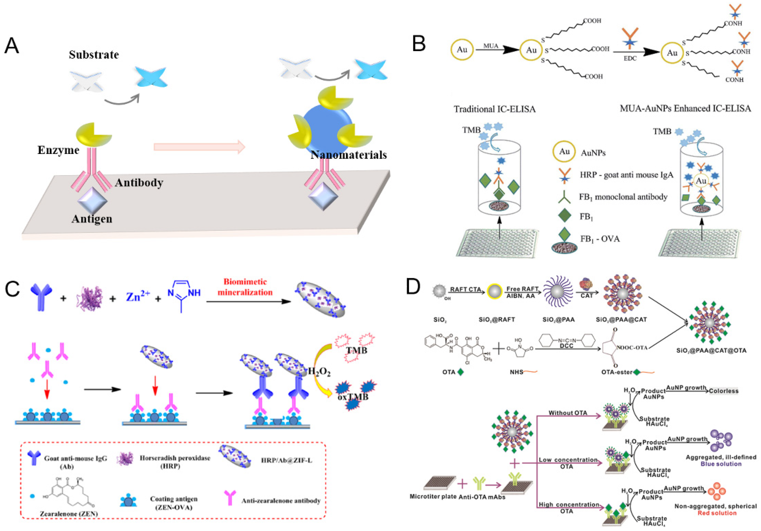 Chemproc 05 00025 g001