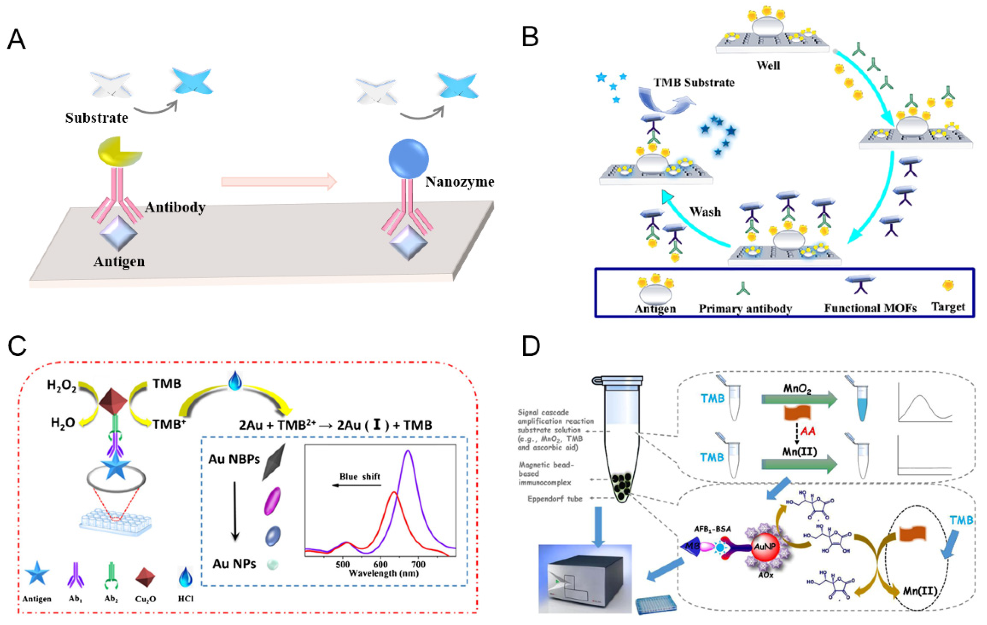 Chemproc 05 00025 g003