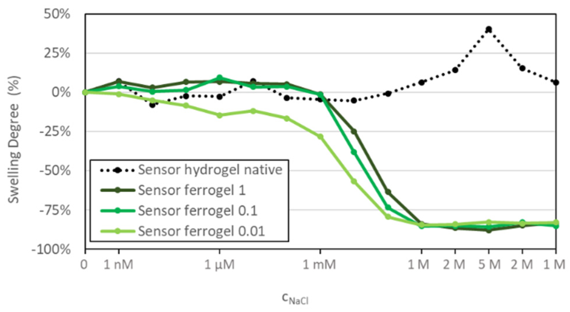 Chemproc 05 00049 g005