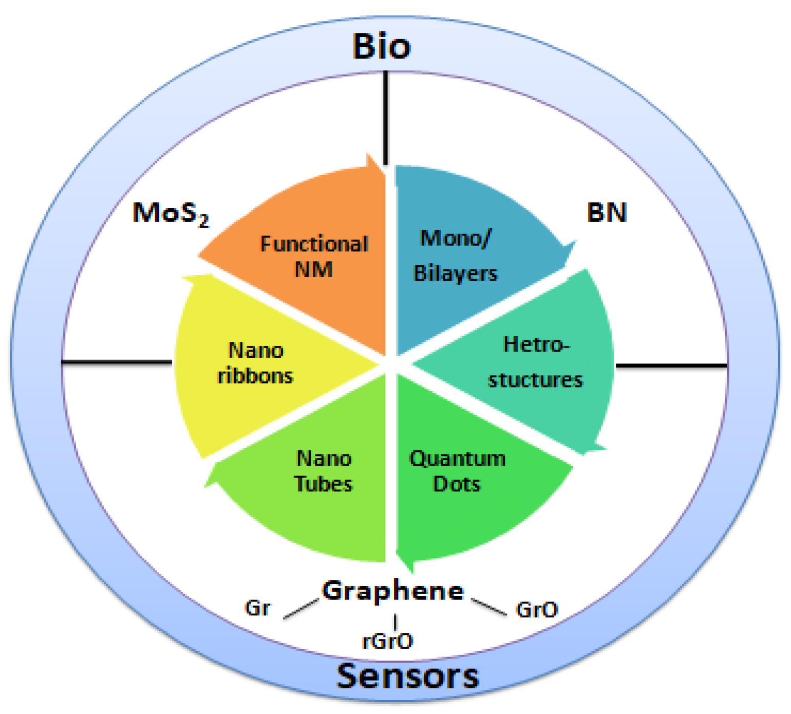 Chemproc 05 00076 g002