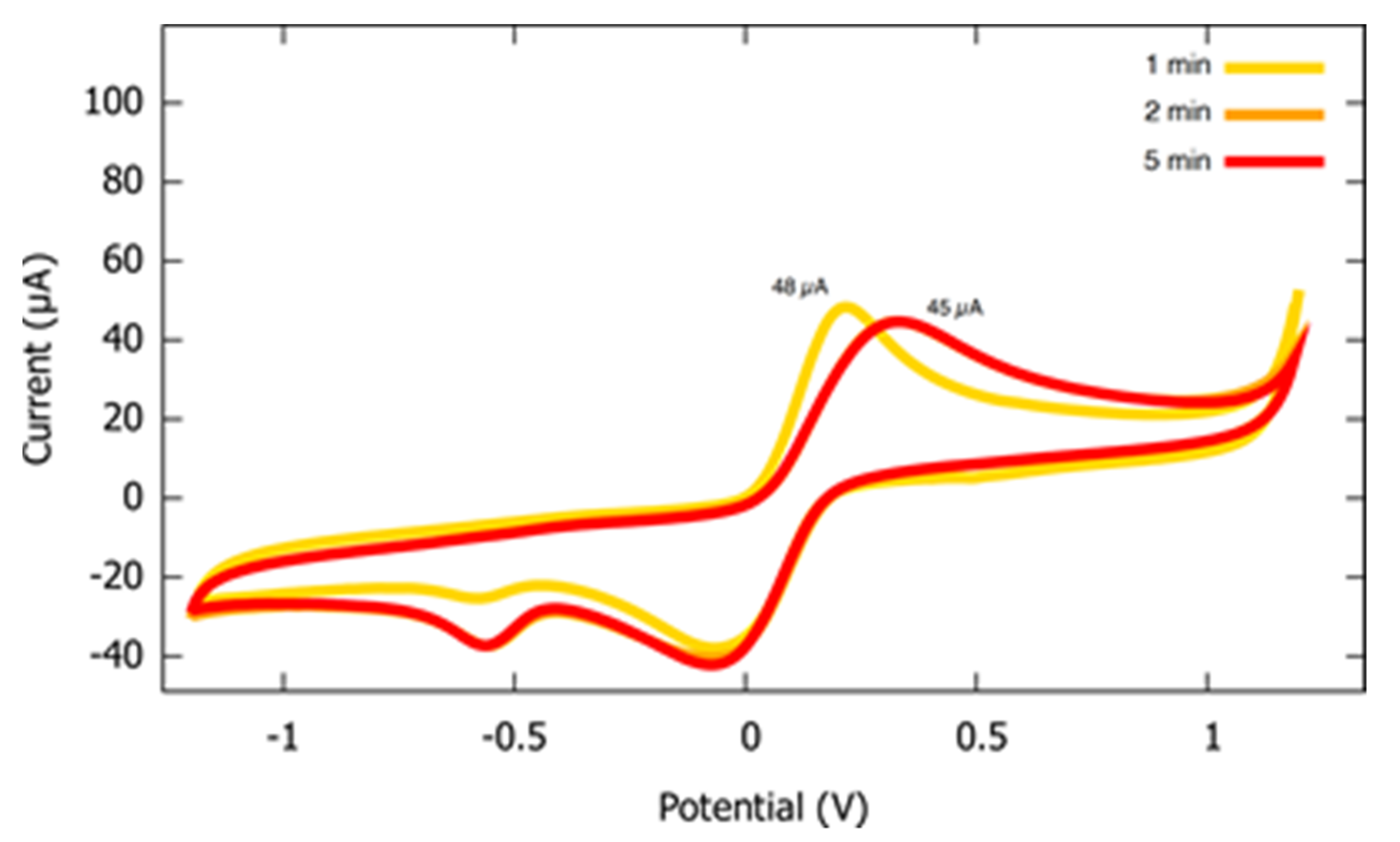Chemproc 05 00080 g002