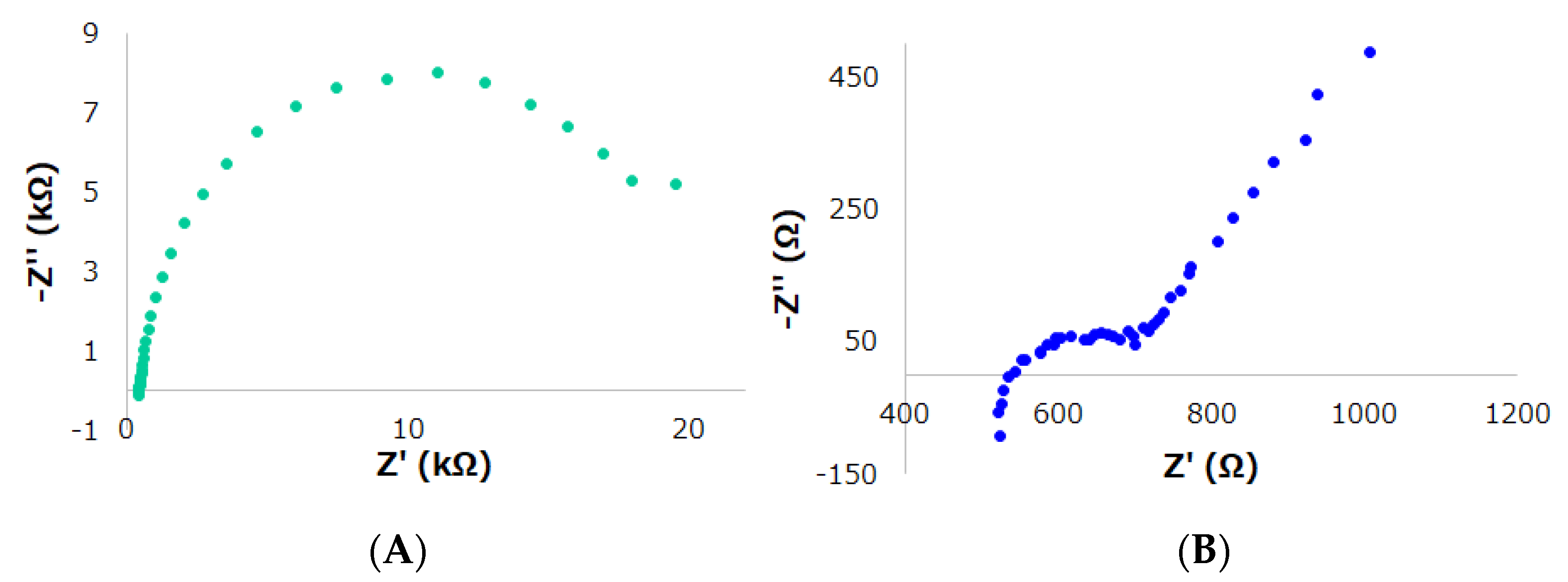 Chemproc 05 00080 g003