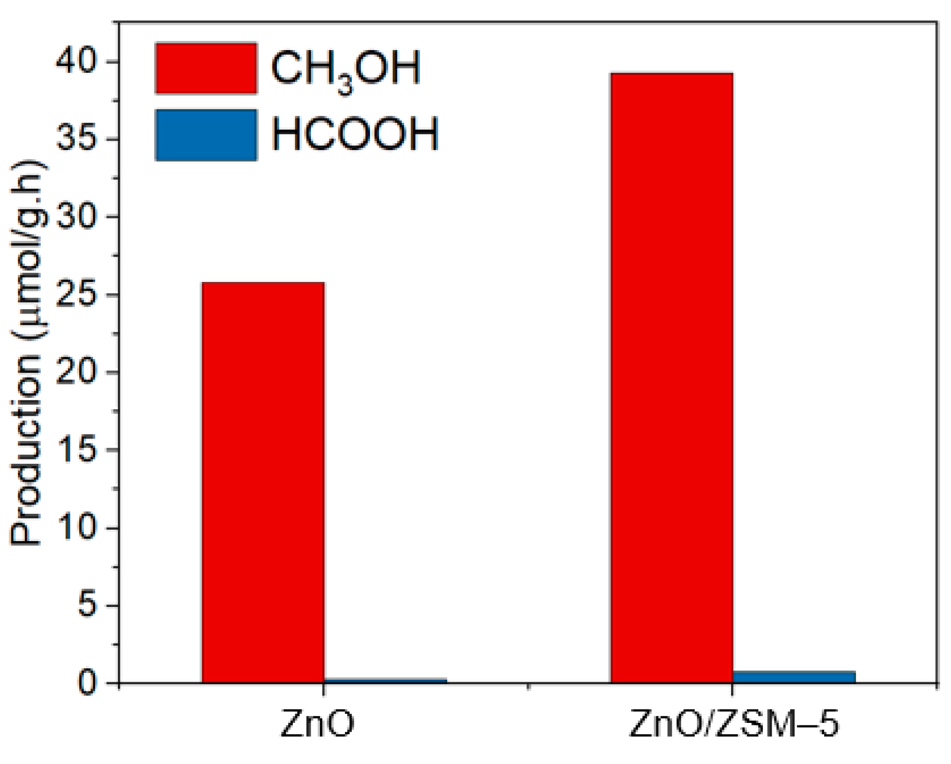 Chemproc 06 00001 g005