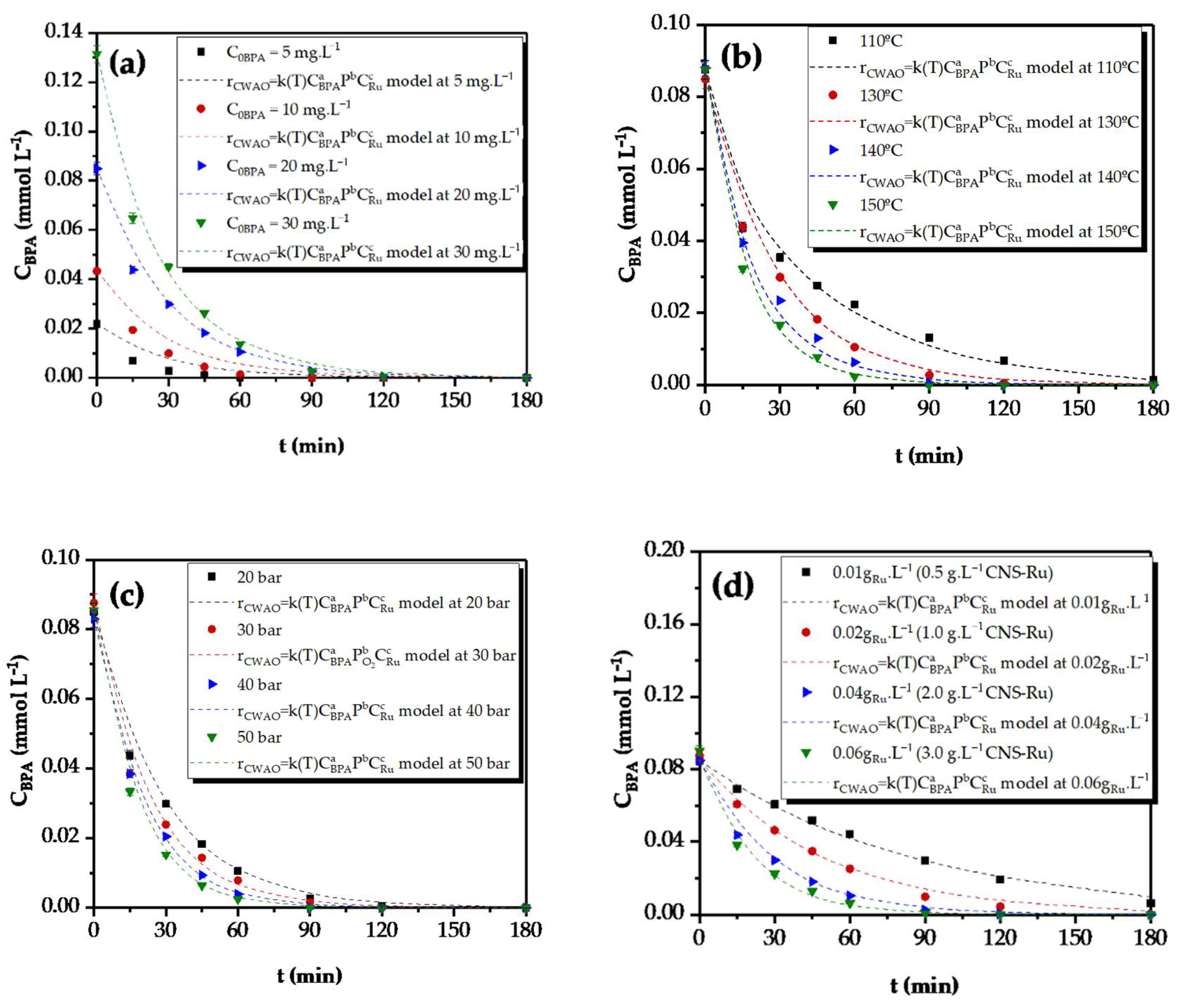 Chemproc 06 00005 g001