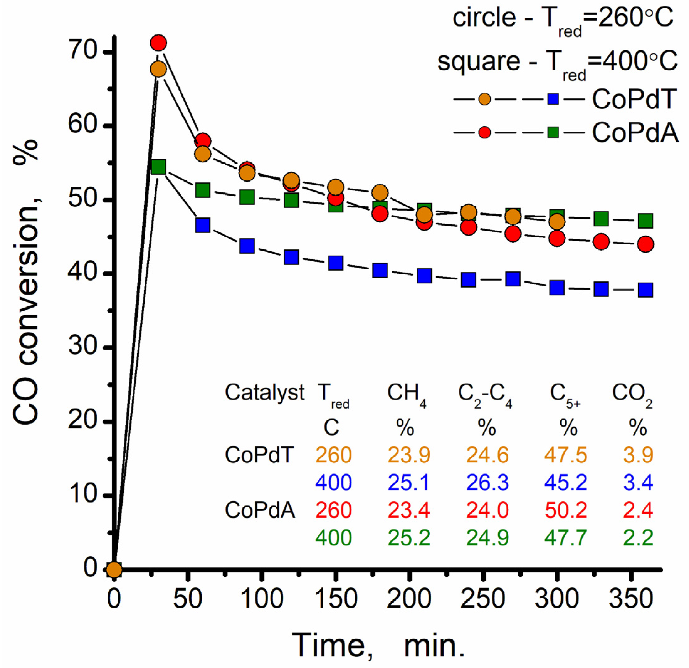 Chemproc 06 00011 g002