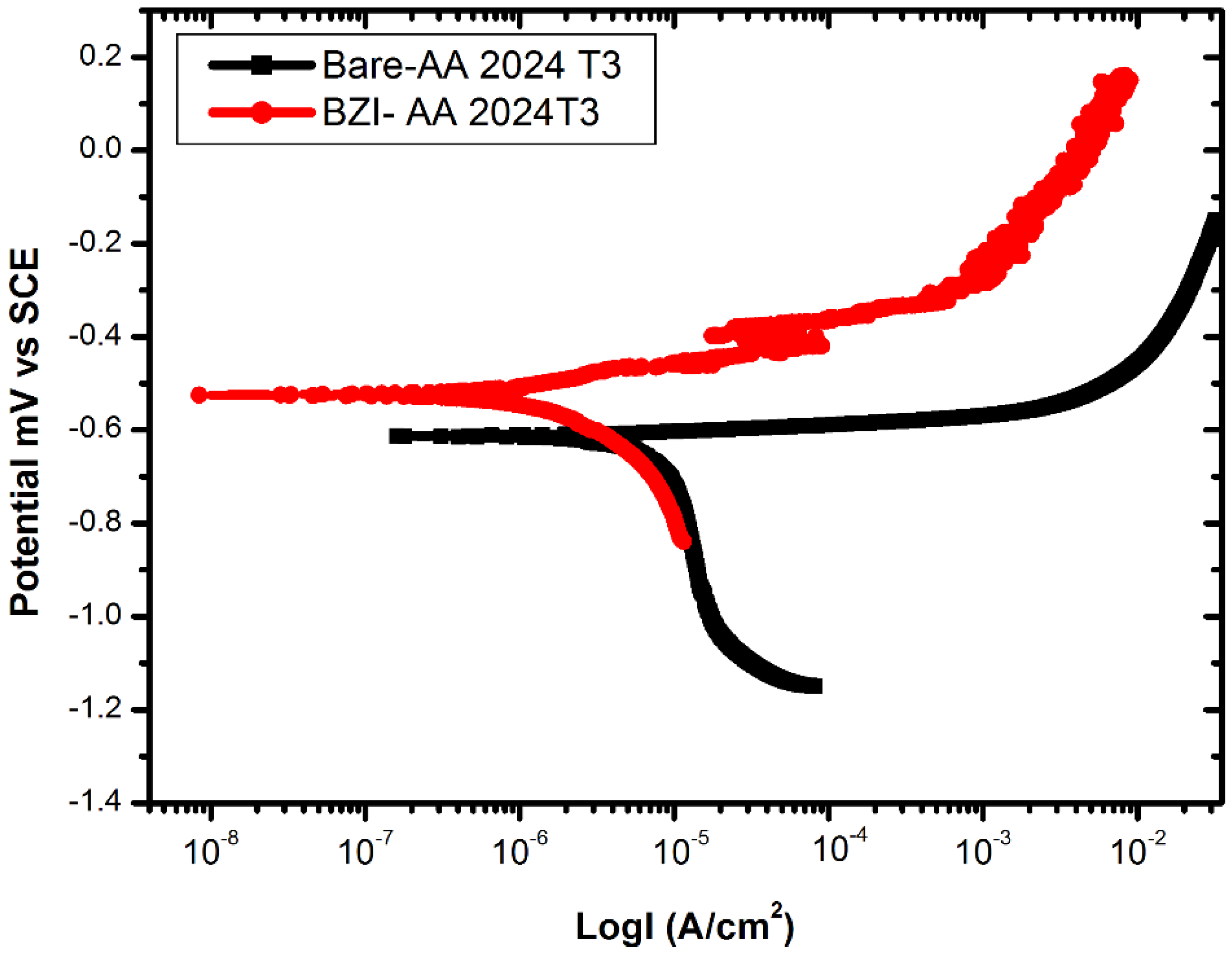 Chemproc 08 00014 g002