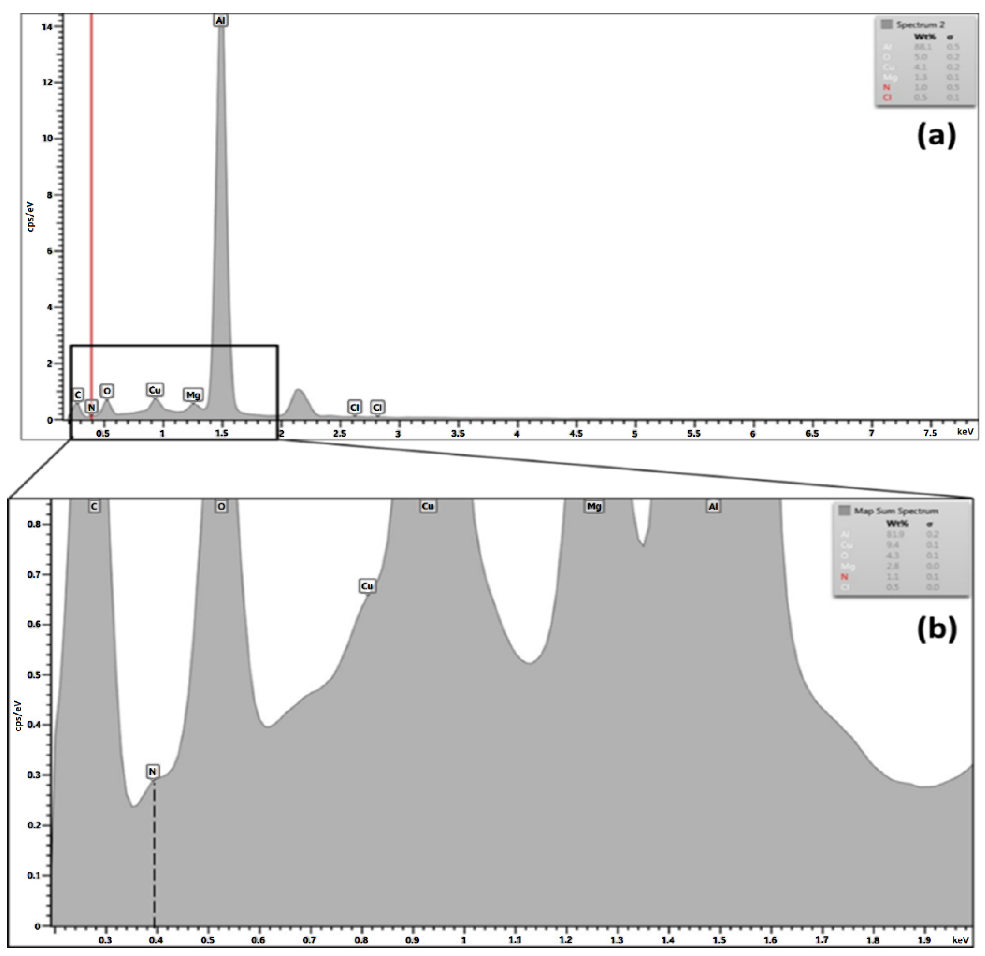 Chemproc 08 00014 g004