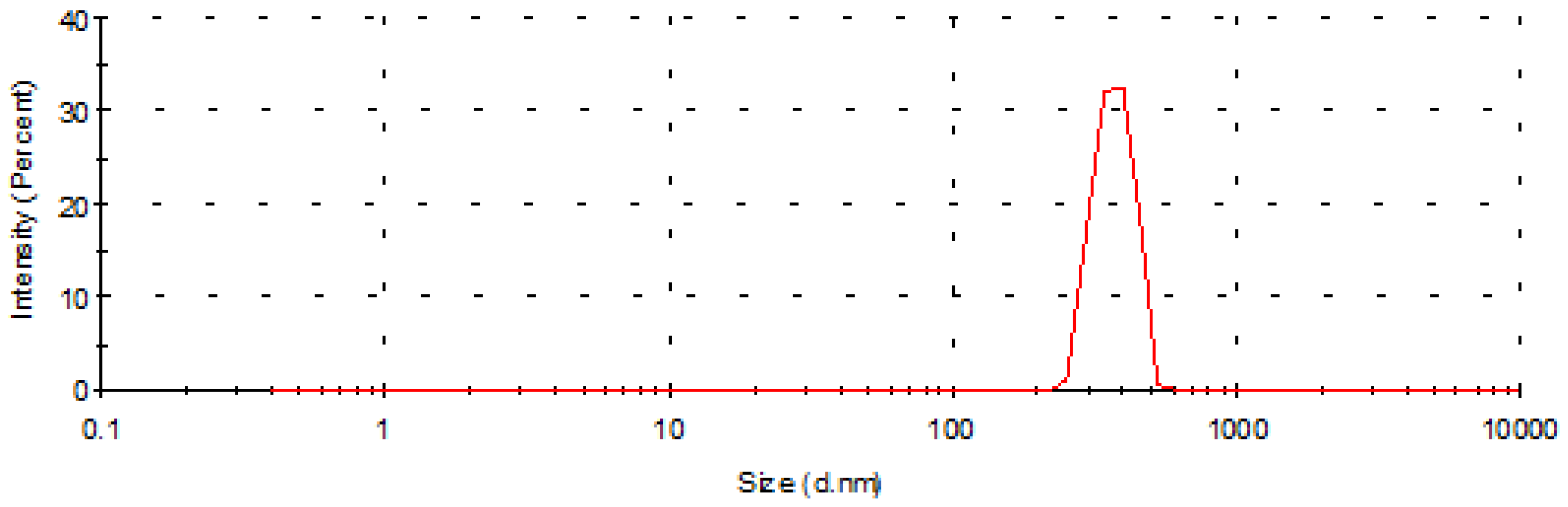 Chemproc 08 00028 g004