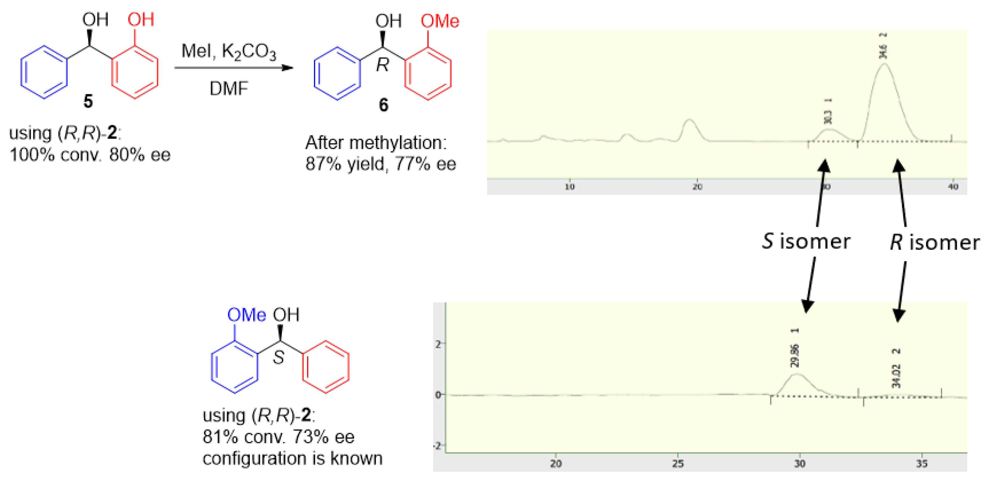 Chemproc 08 00035 g009