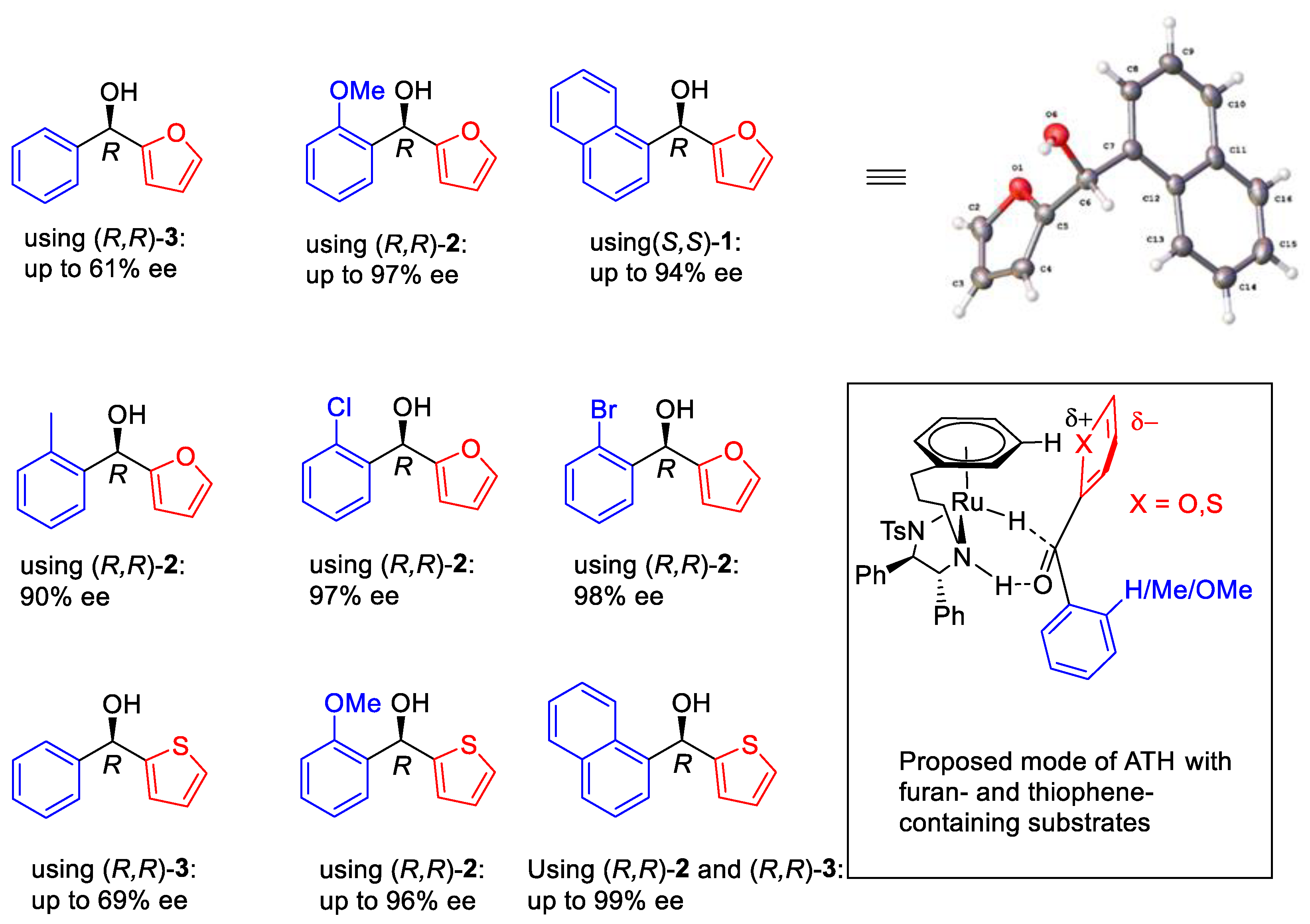 Chemproc 08 00035 g017