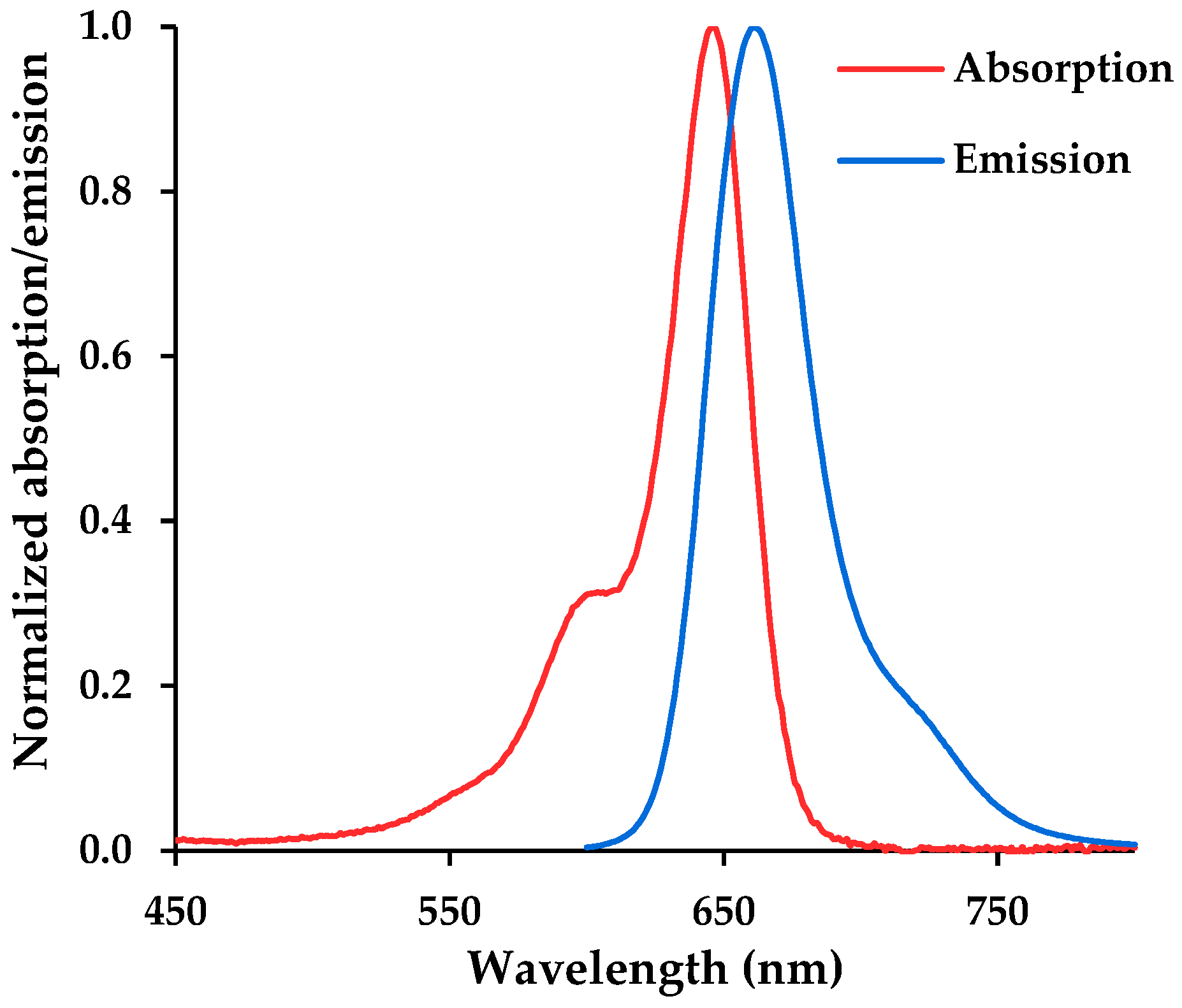 Chemproc 08 00091 g005