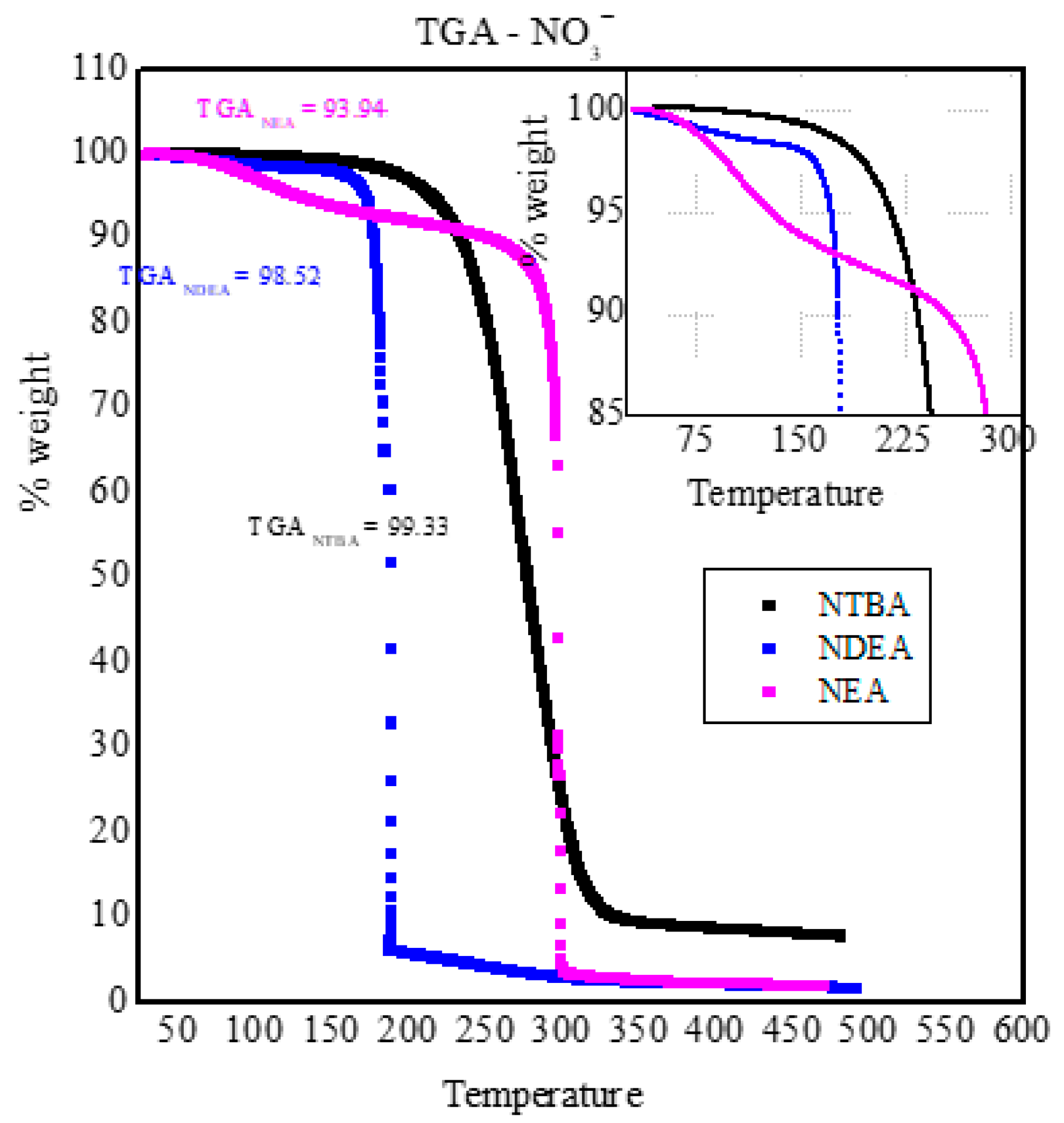 Chemproc 08 00092 g005
