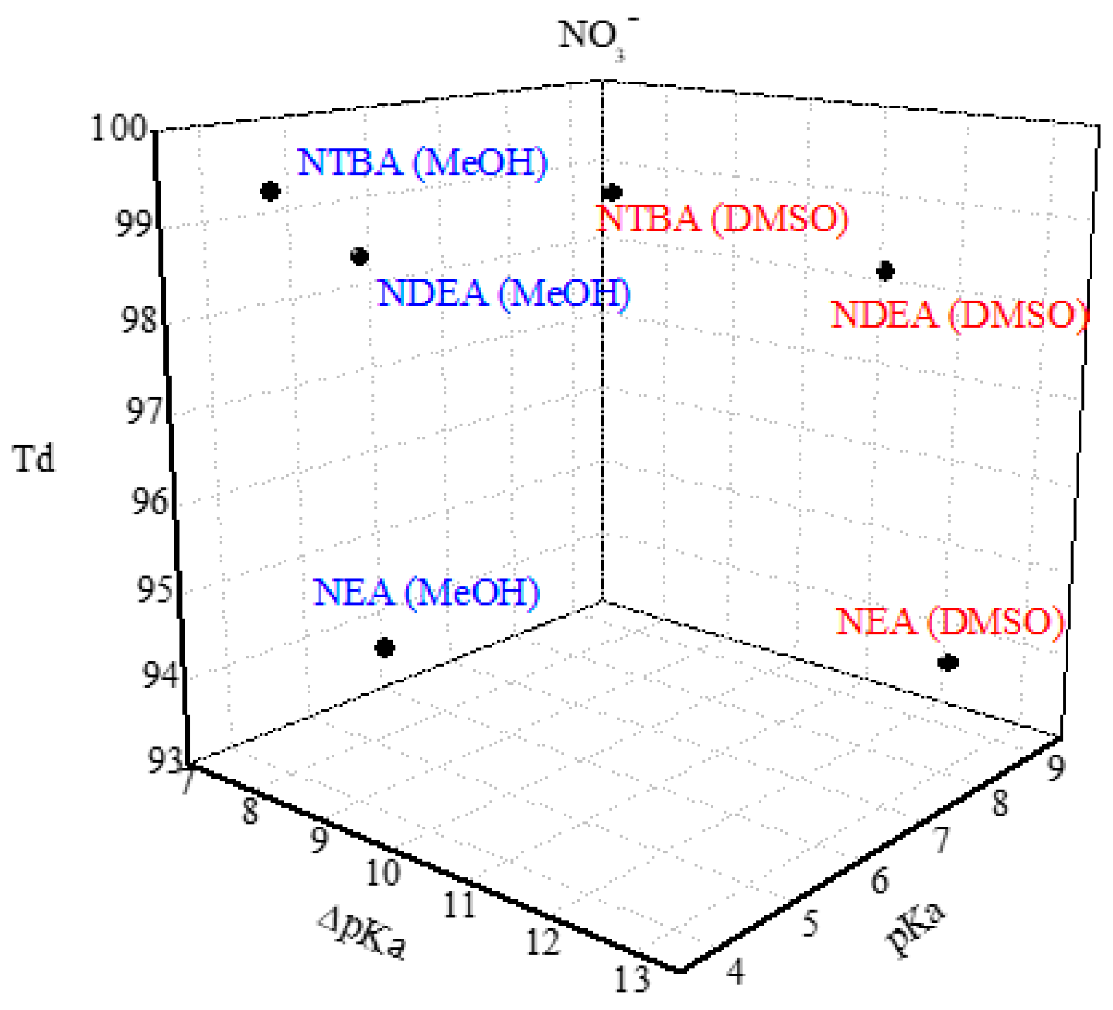 Chemproc 08 00092 g006