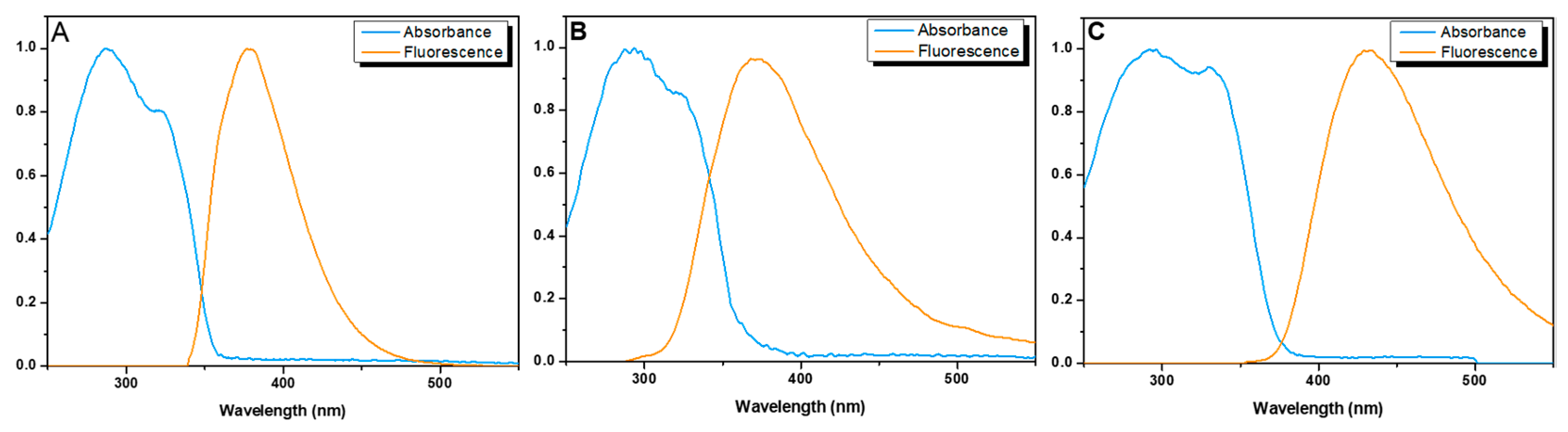 Chemproc 12 00056 g002 Chemproc 12 00056 g002