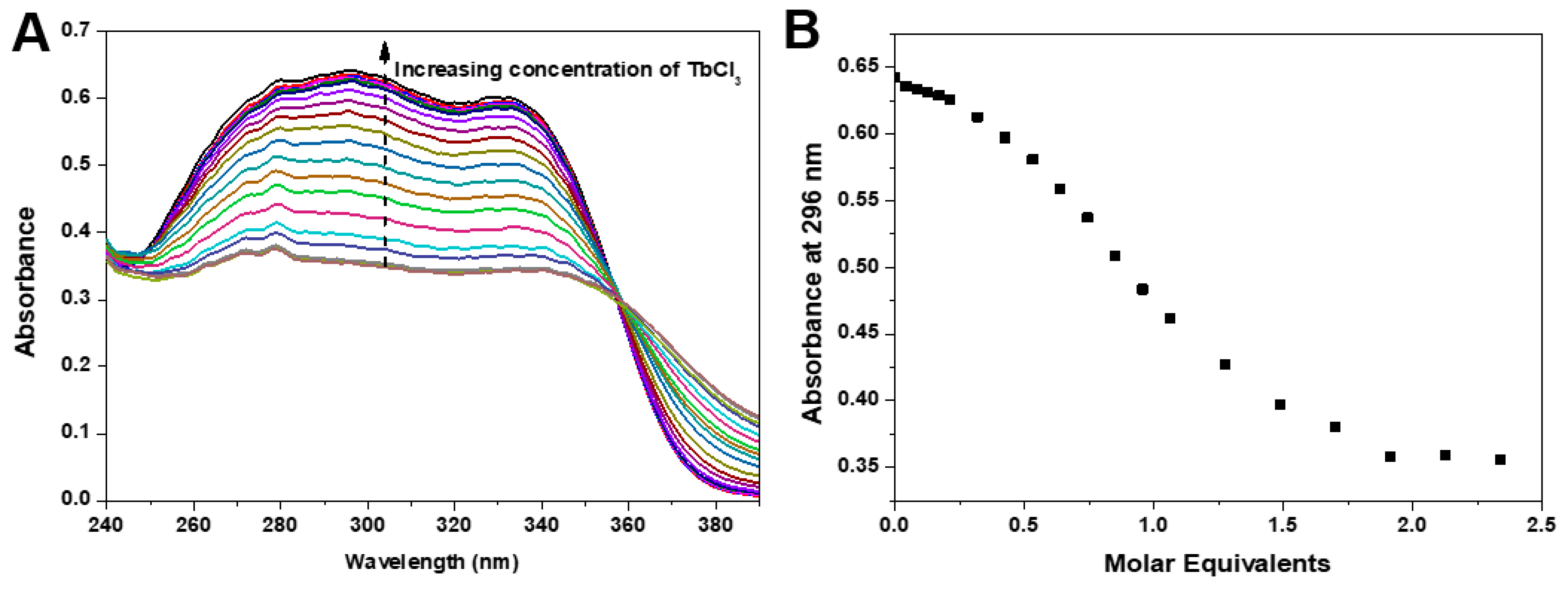 Chemproc 12 00056 g006 Chemproc 12 00056 g006
