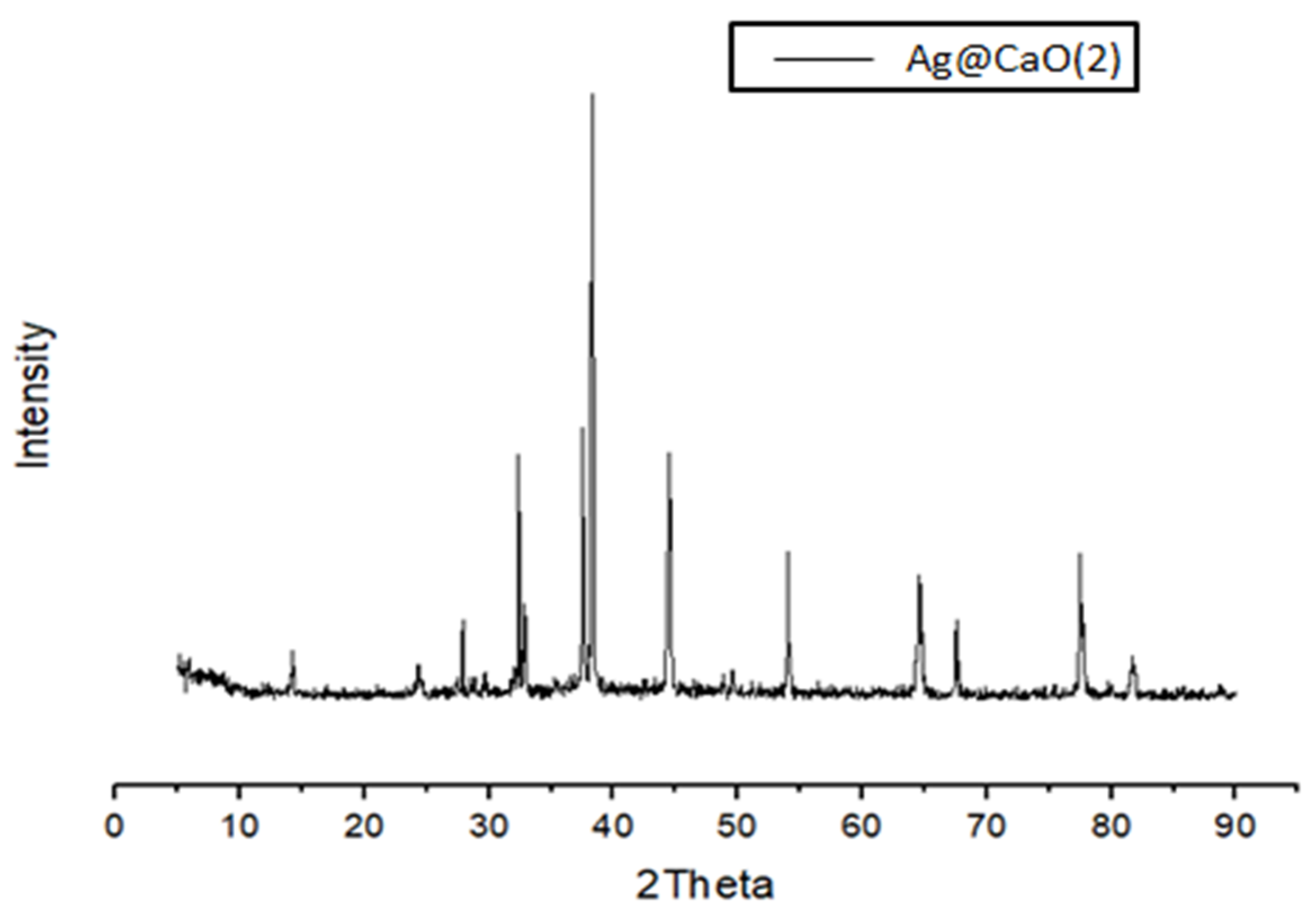 Chemproc 12 00080 g003