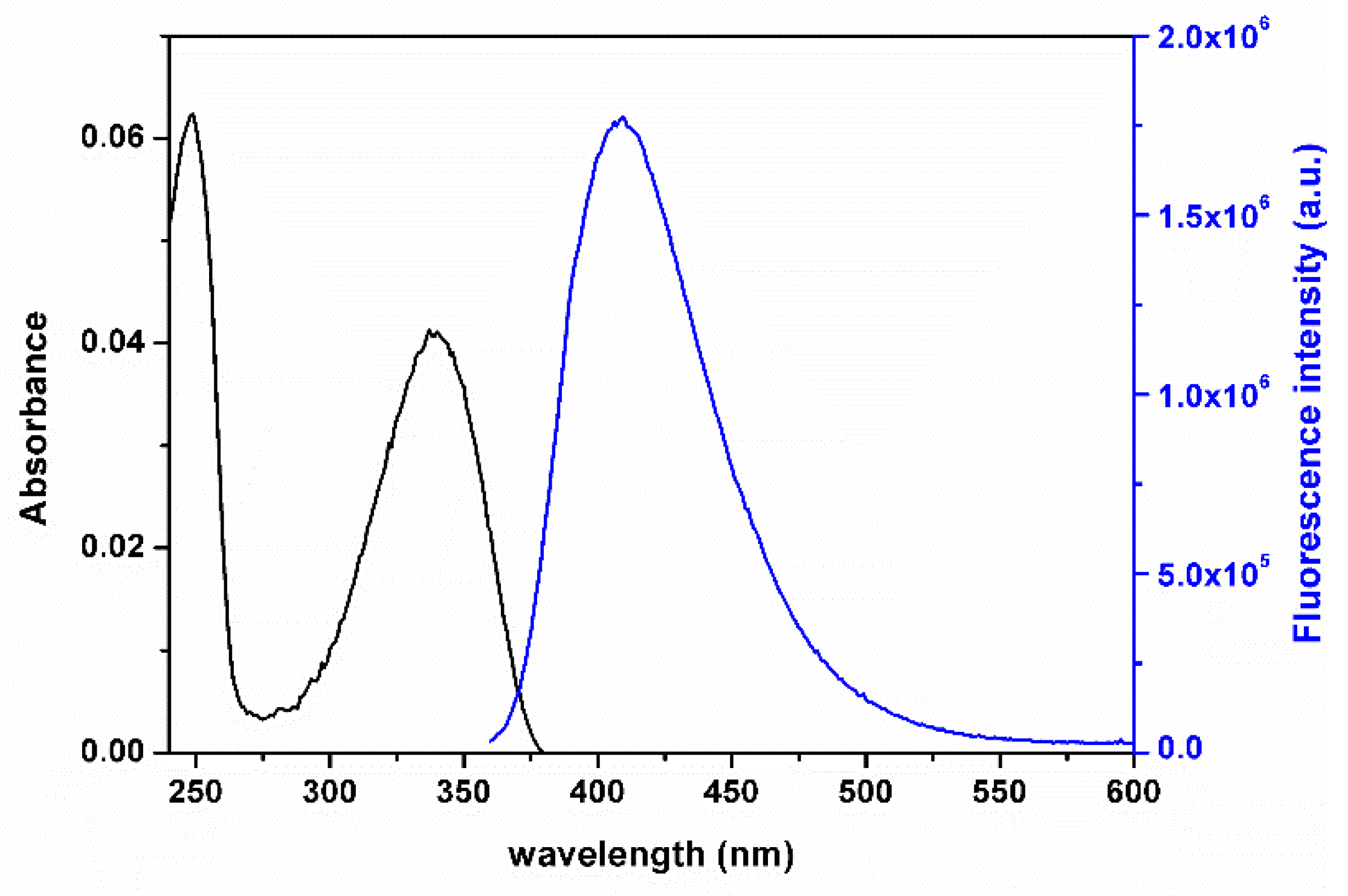 Chemproc 12 00091 g002