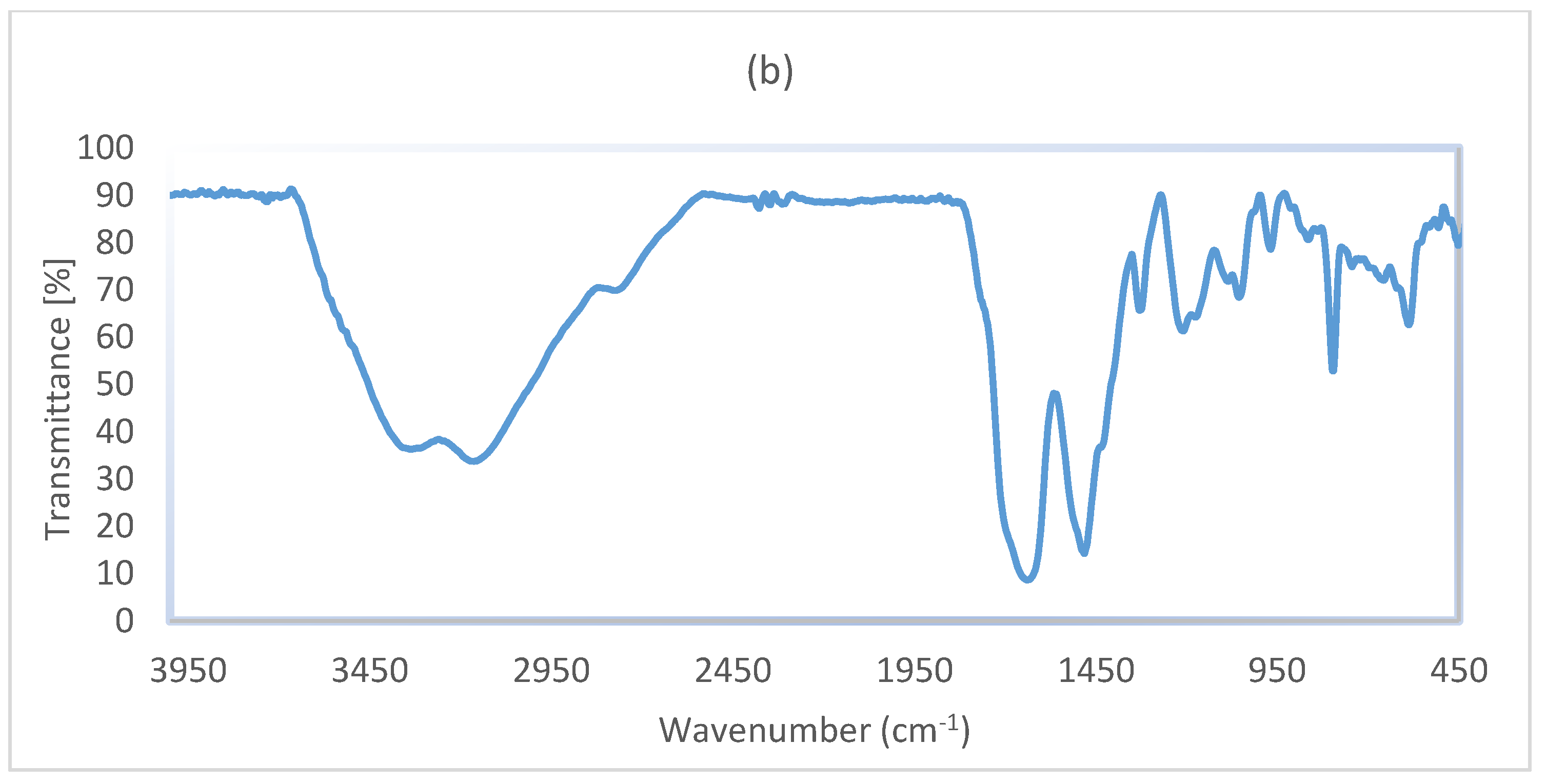 Chemproc 12 00094 g005b Chemproc 12 00094 g005b