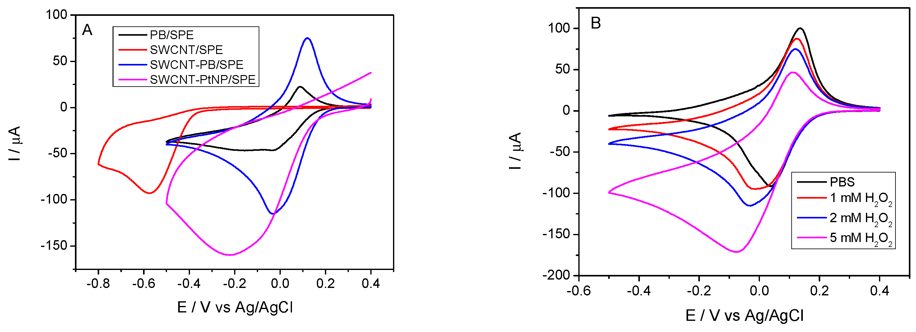 Chemproc 13 00002 g003