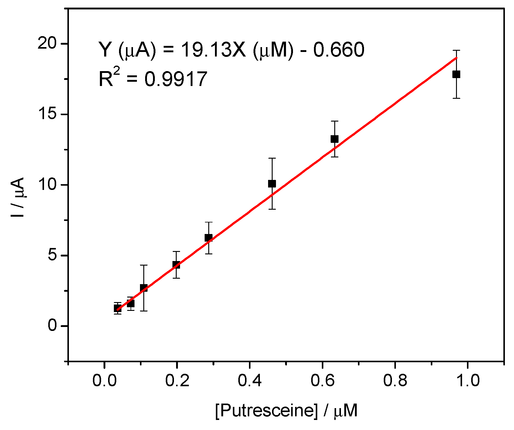 Chemproc 13 00002 g005
