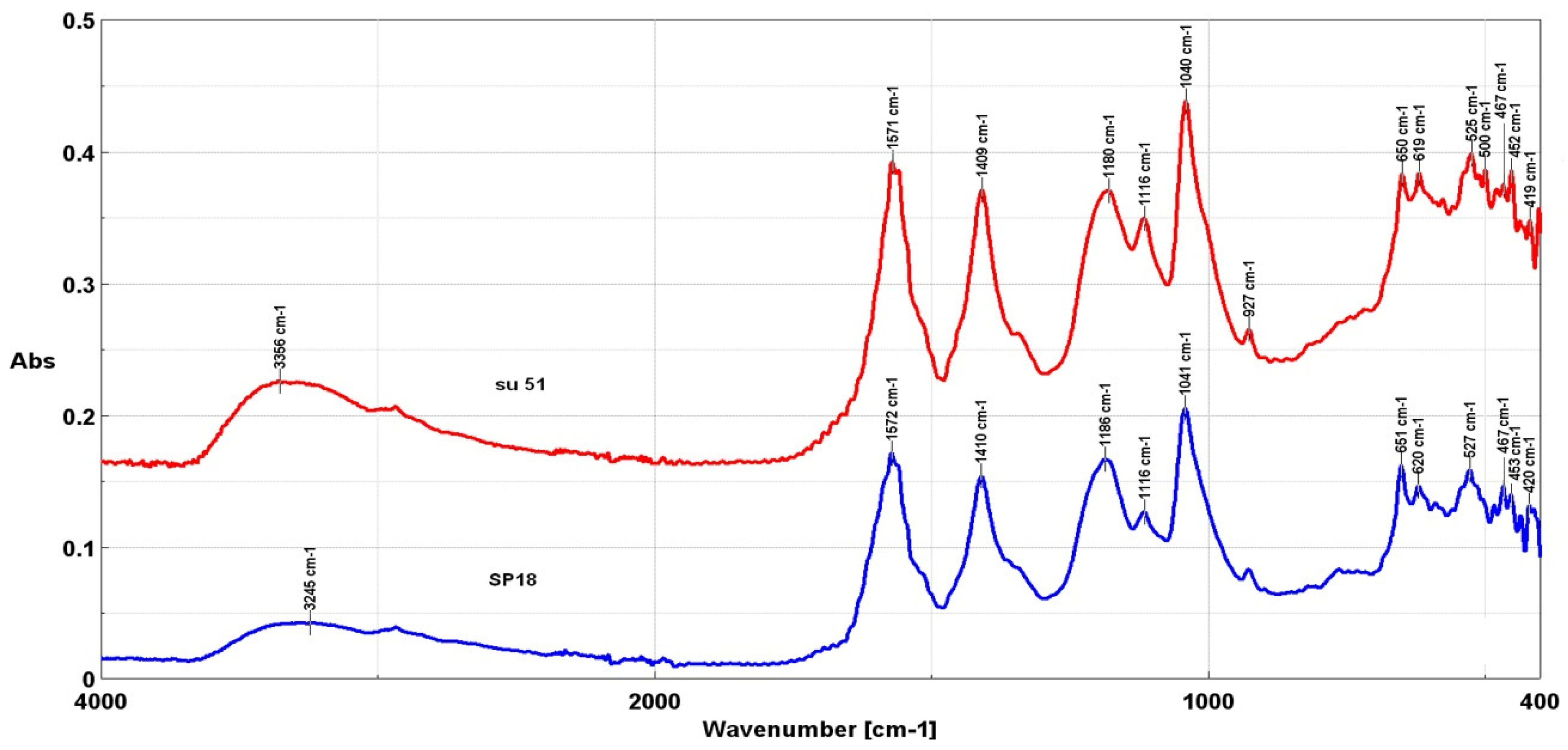 Chemproc 13 00015 g001