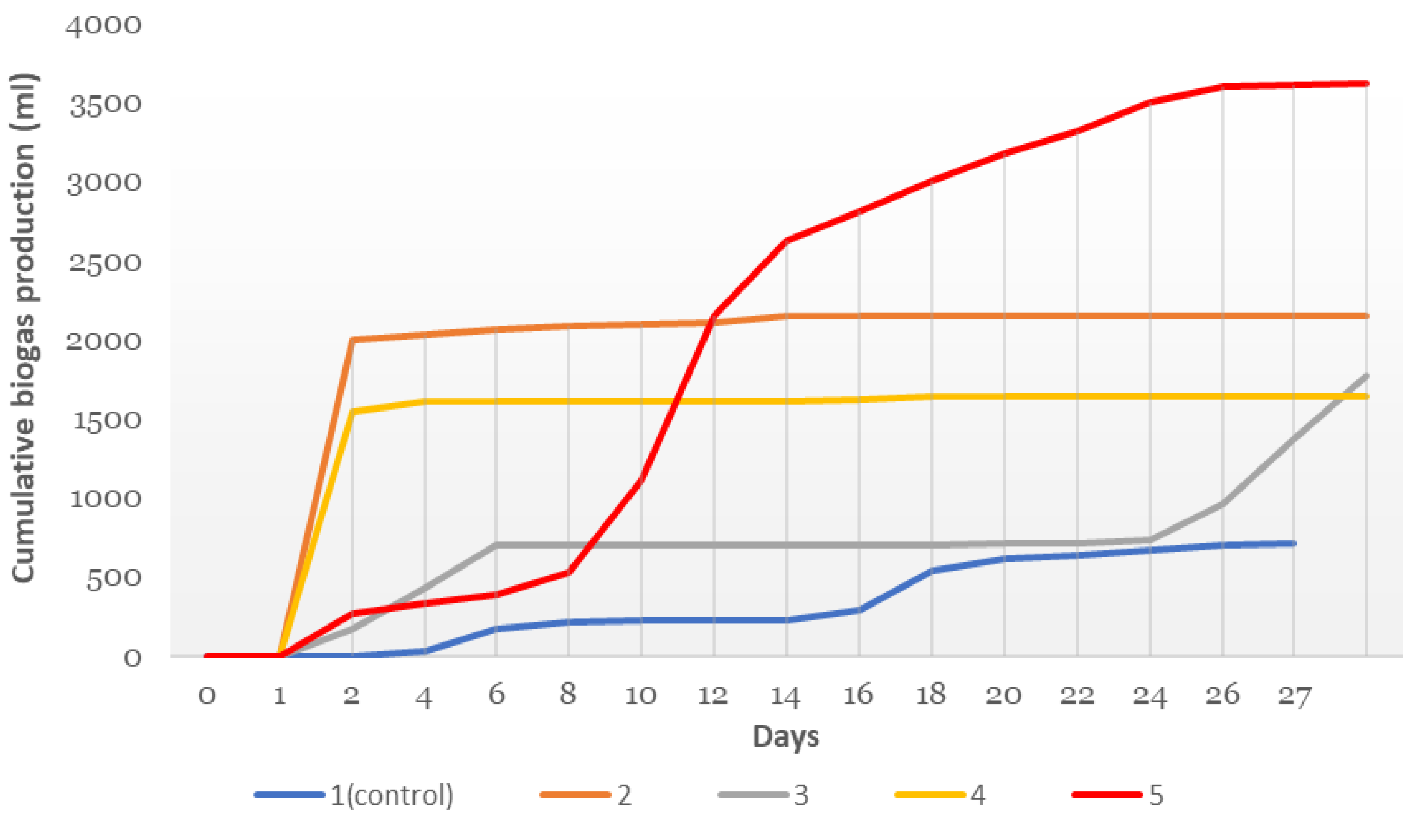 Chemproc 13 00017 g002