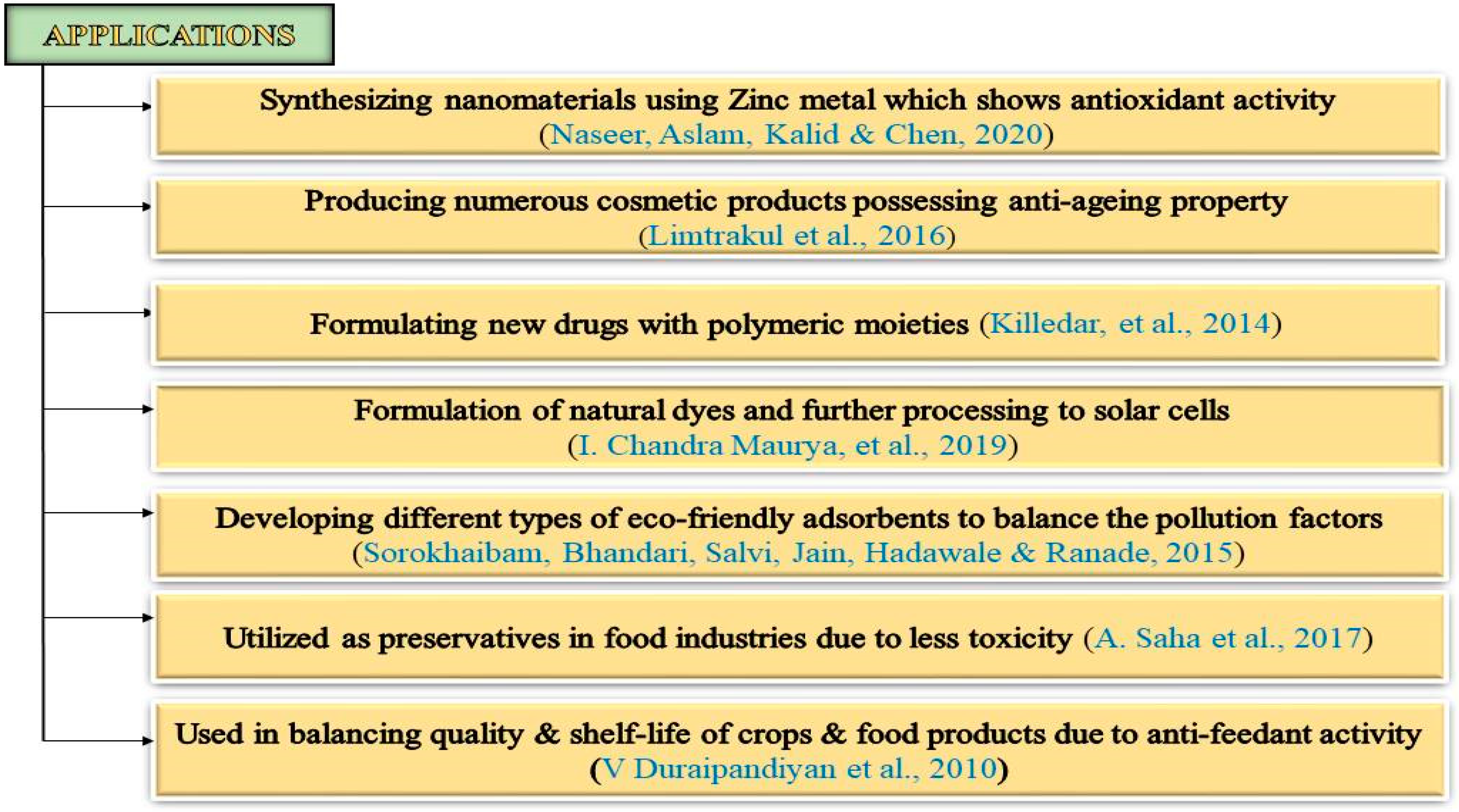 Chemproc 14 00095 g002