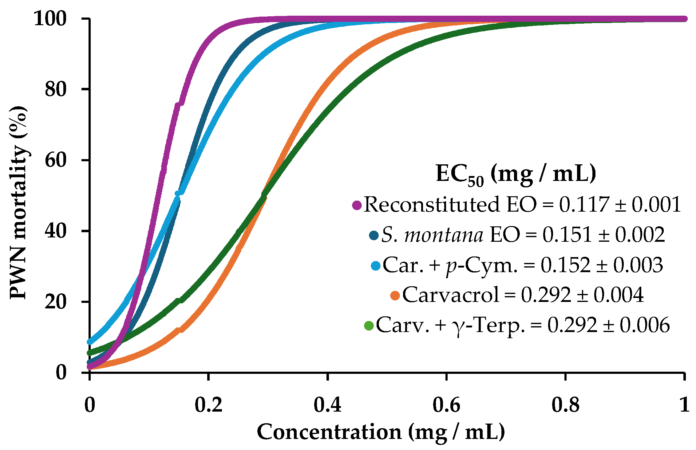 Chemproc 16 00008 g001
