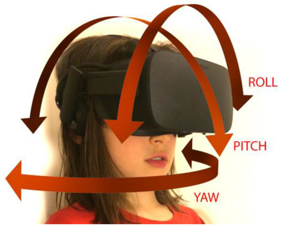 Children | Free Full-Text | Immersive Virtual Reality for Pediatric Pain