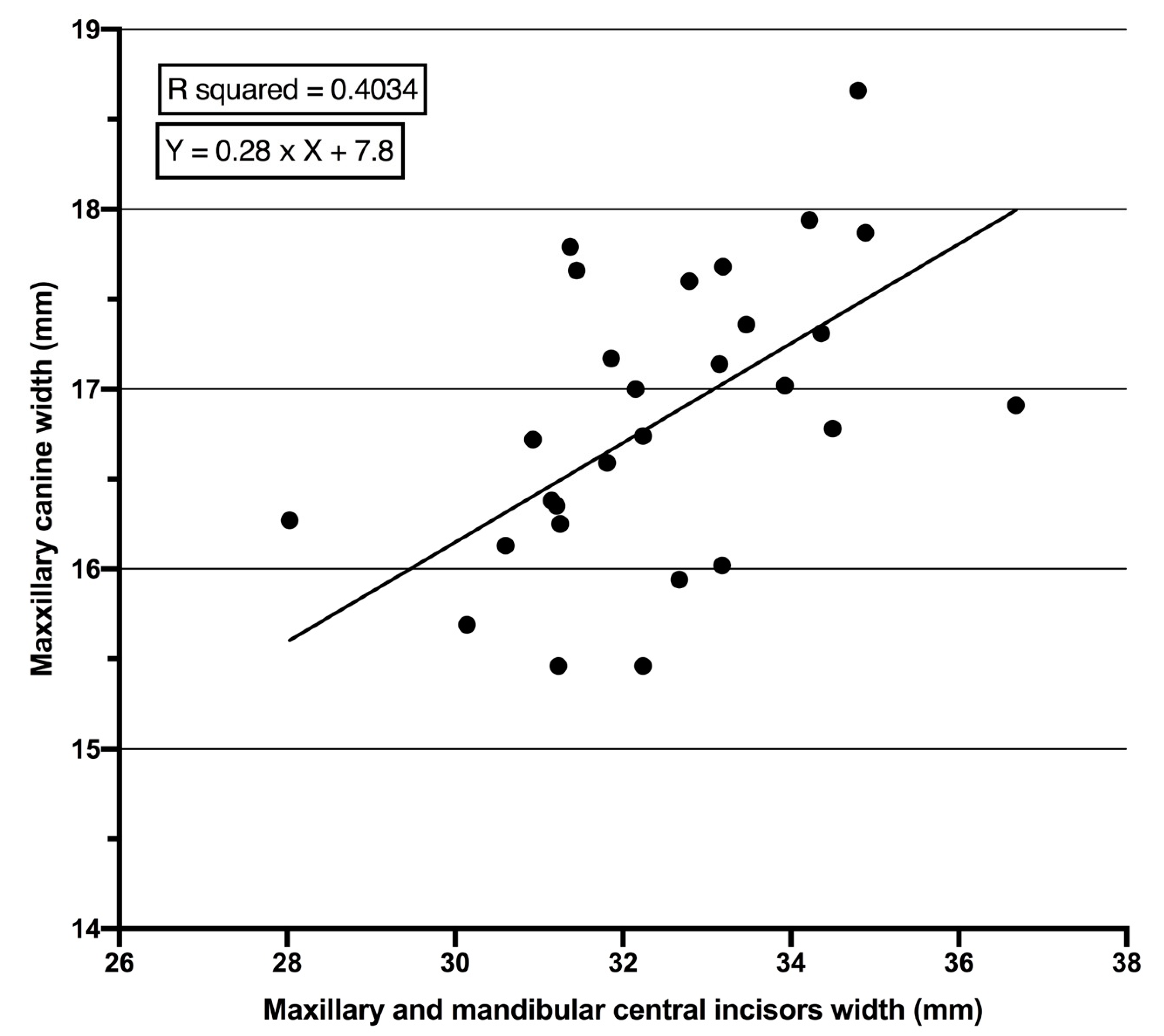 Children 07 00092 g002 Children 07 00092 g002