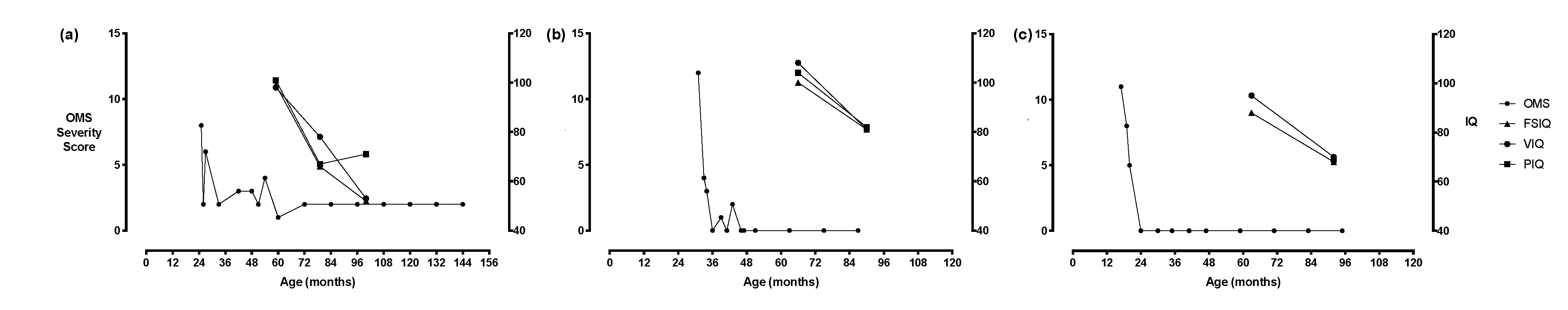 Children 07 00103 g001