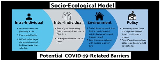 COVID-19 Social Distancing, Special Needs Children