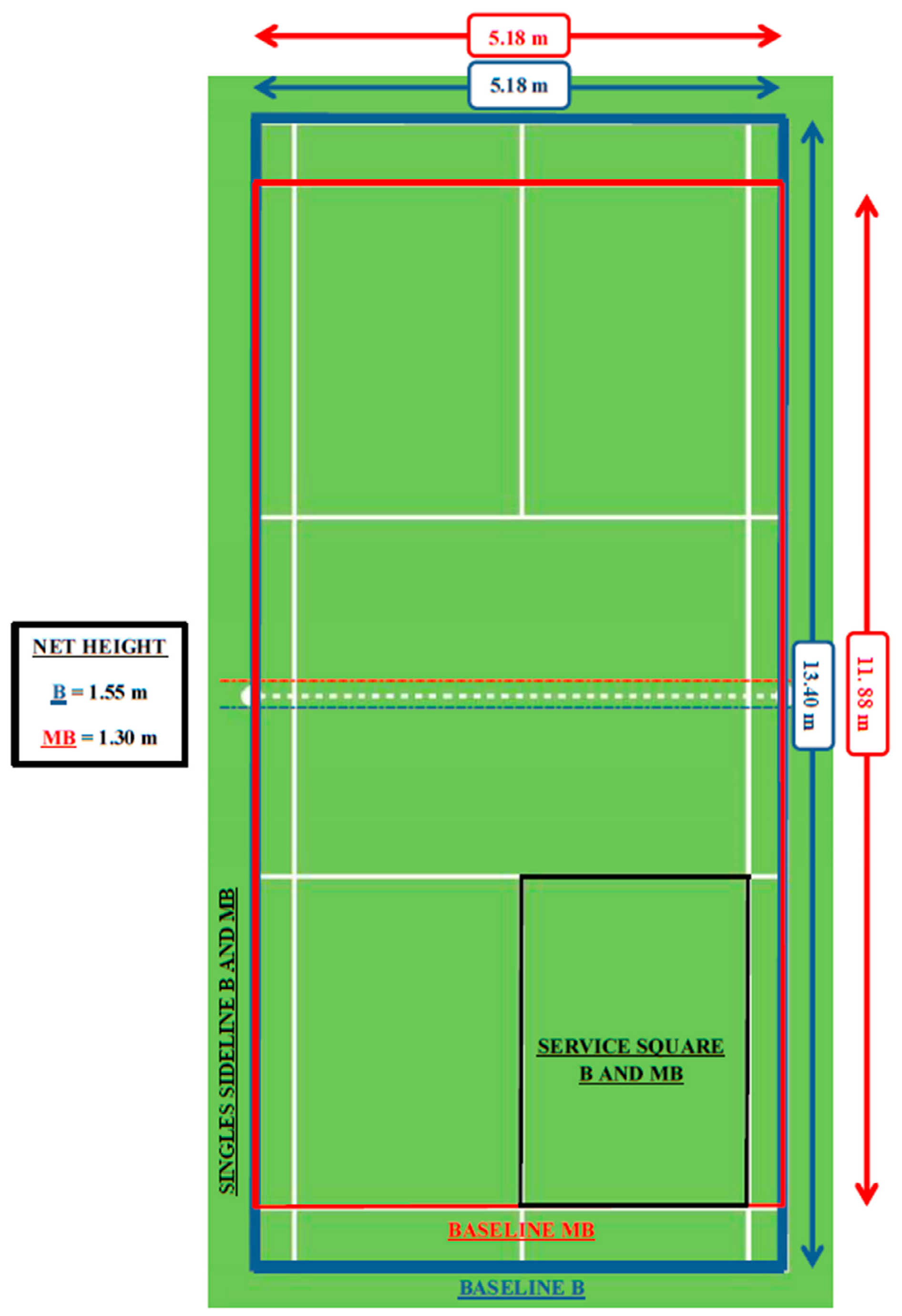 Children | Free Full-Text | Effect of Scaling Task Constraints on the  Learning Processes of Under-11 Badminton Players during Match-Play | HTML