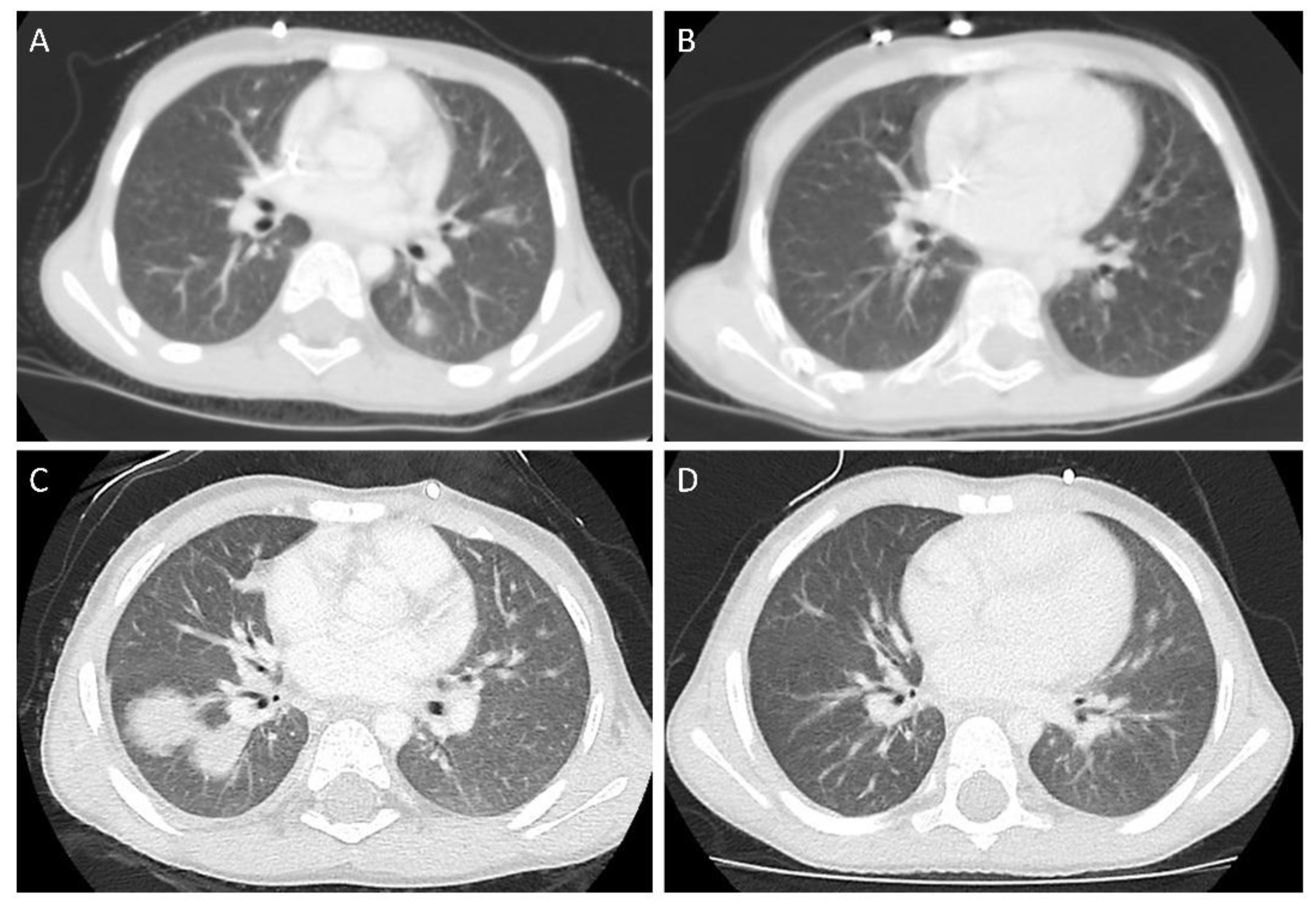 Children 07 00169 g001 Children 07 00169 g001