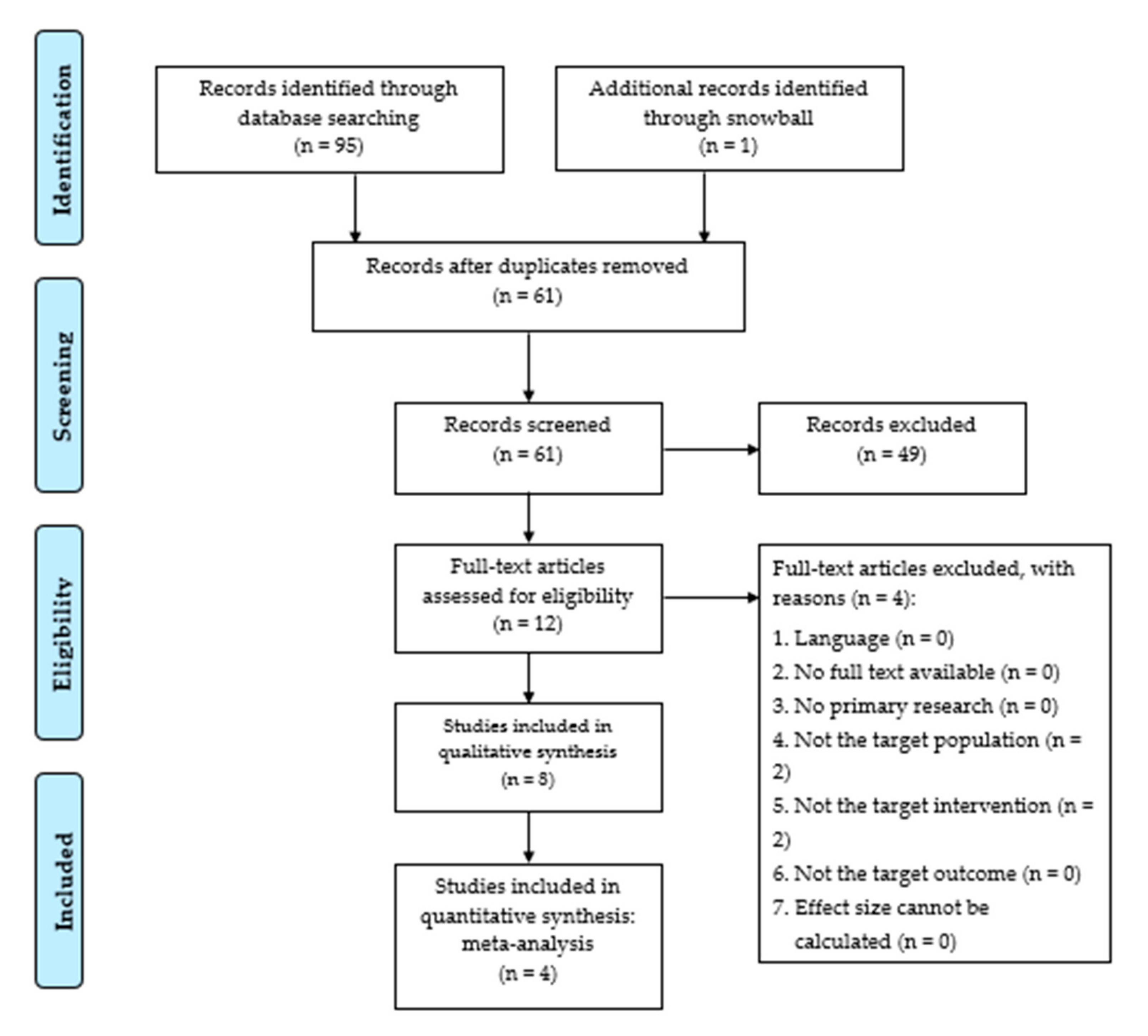 Children 07 00194 g001