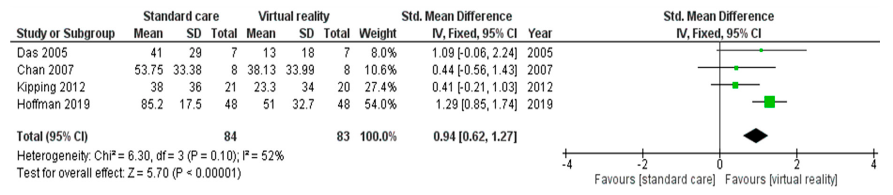 Children 07 00194 g002