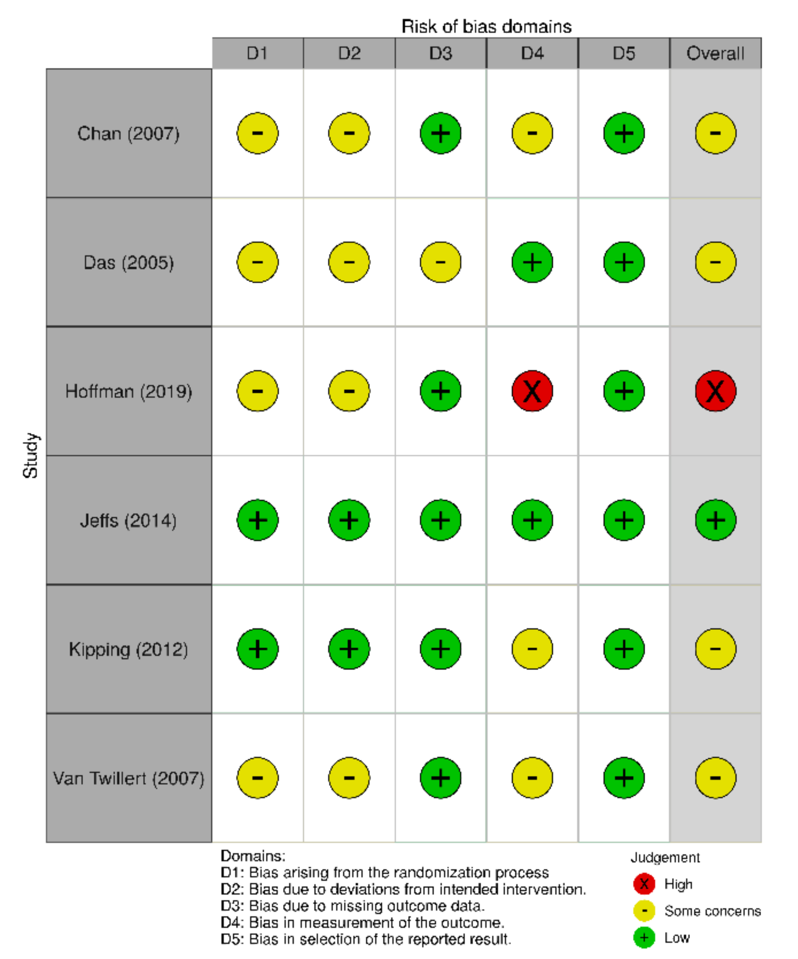 Children 07 00194 g0a2