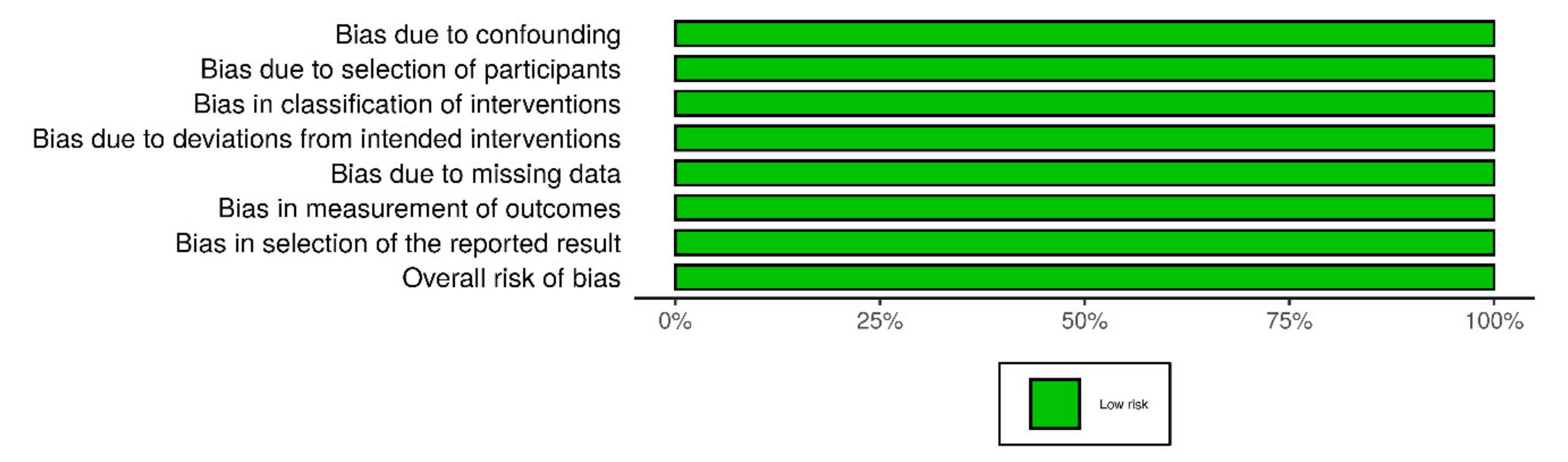 Children 07 00194 g0a3