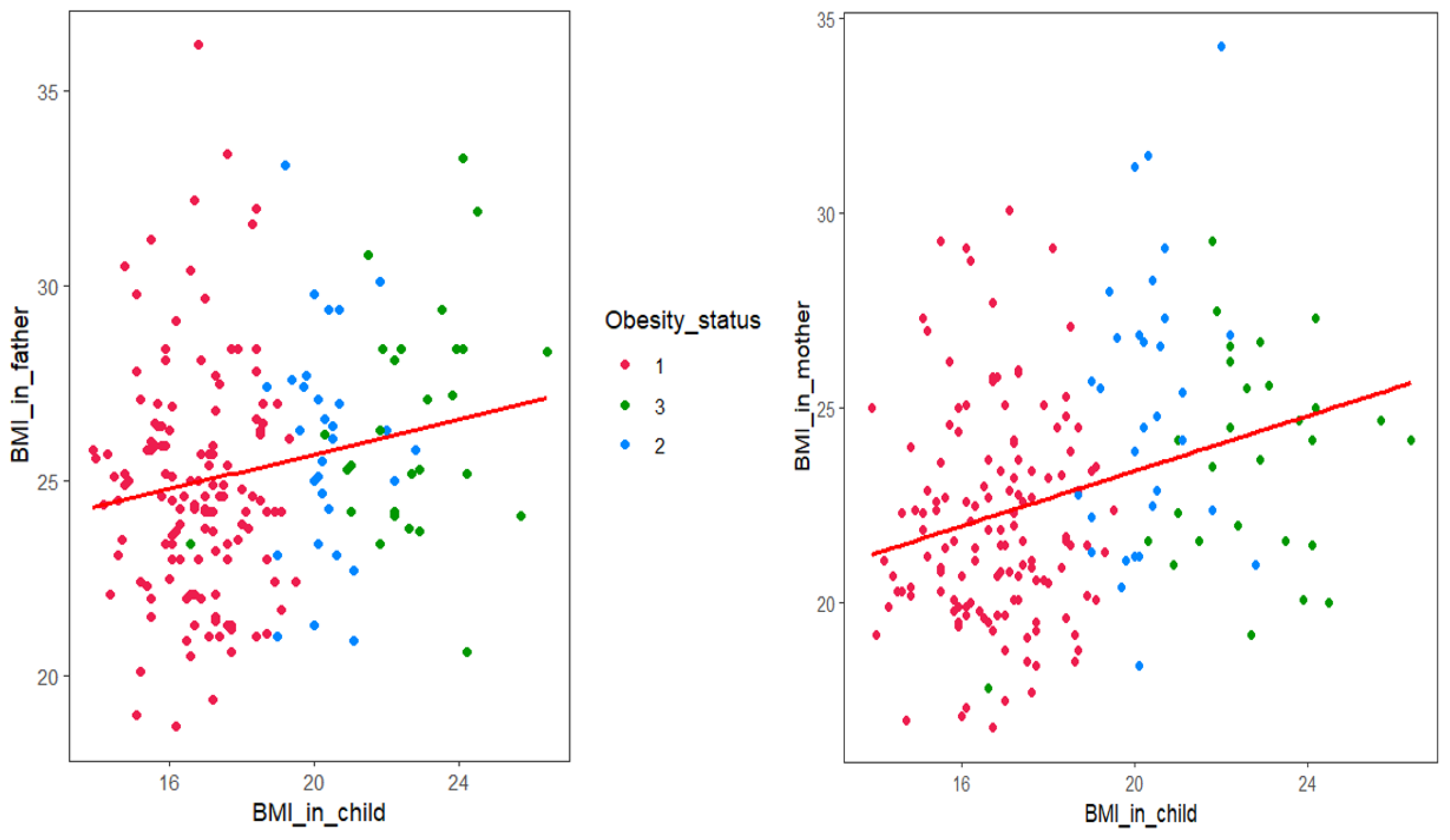 Children 07 00220 g001 Children 07 00220 g001
