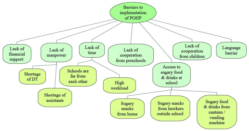 https://www.mdpi.com/children/children-07-00266/article_deploy/html/images/children-07-00266-g002.png