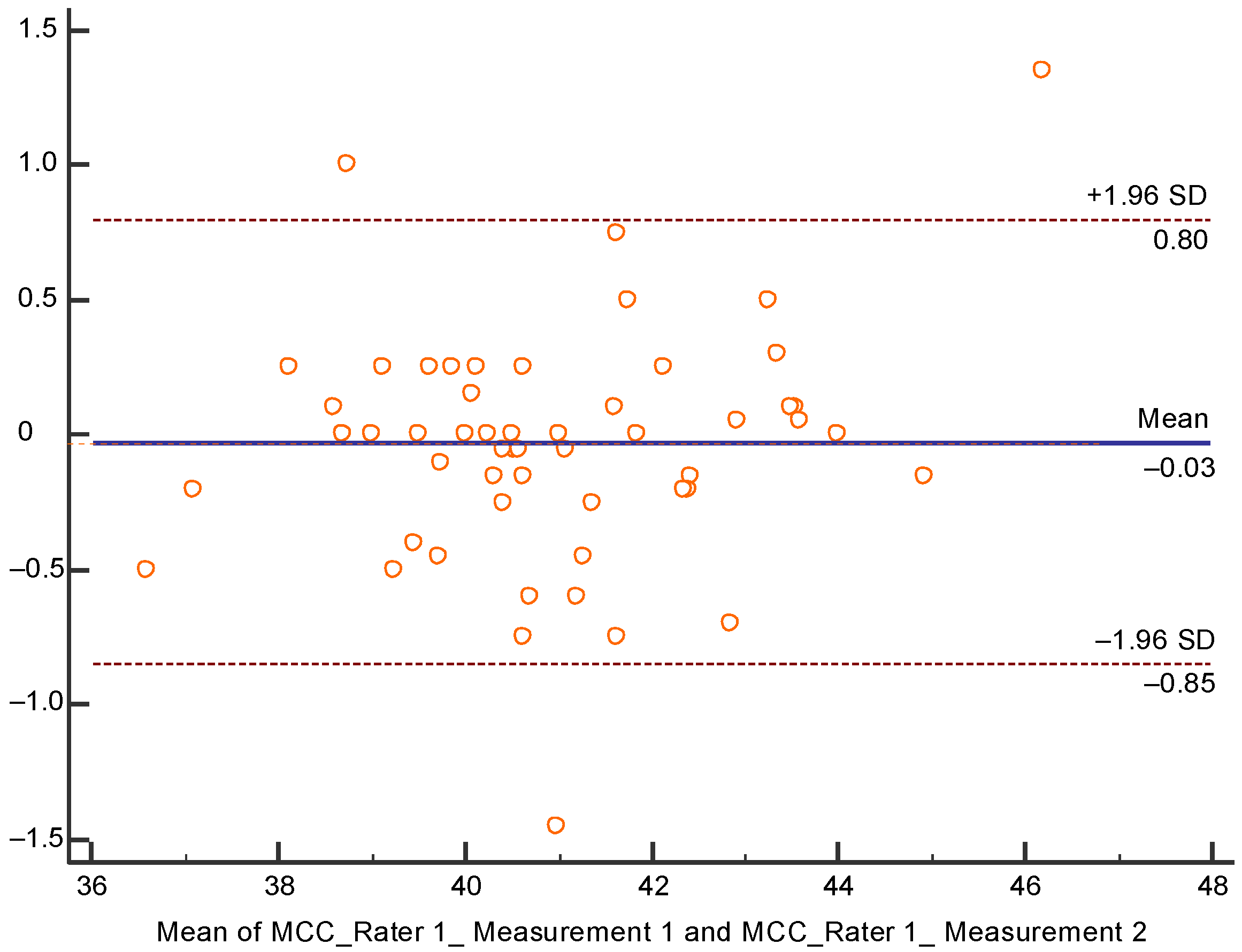 Children 07 00306 g003 Children 07 00306 g003