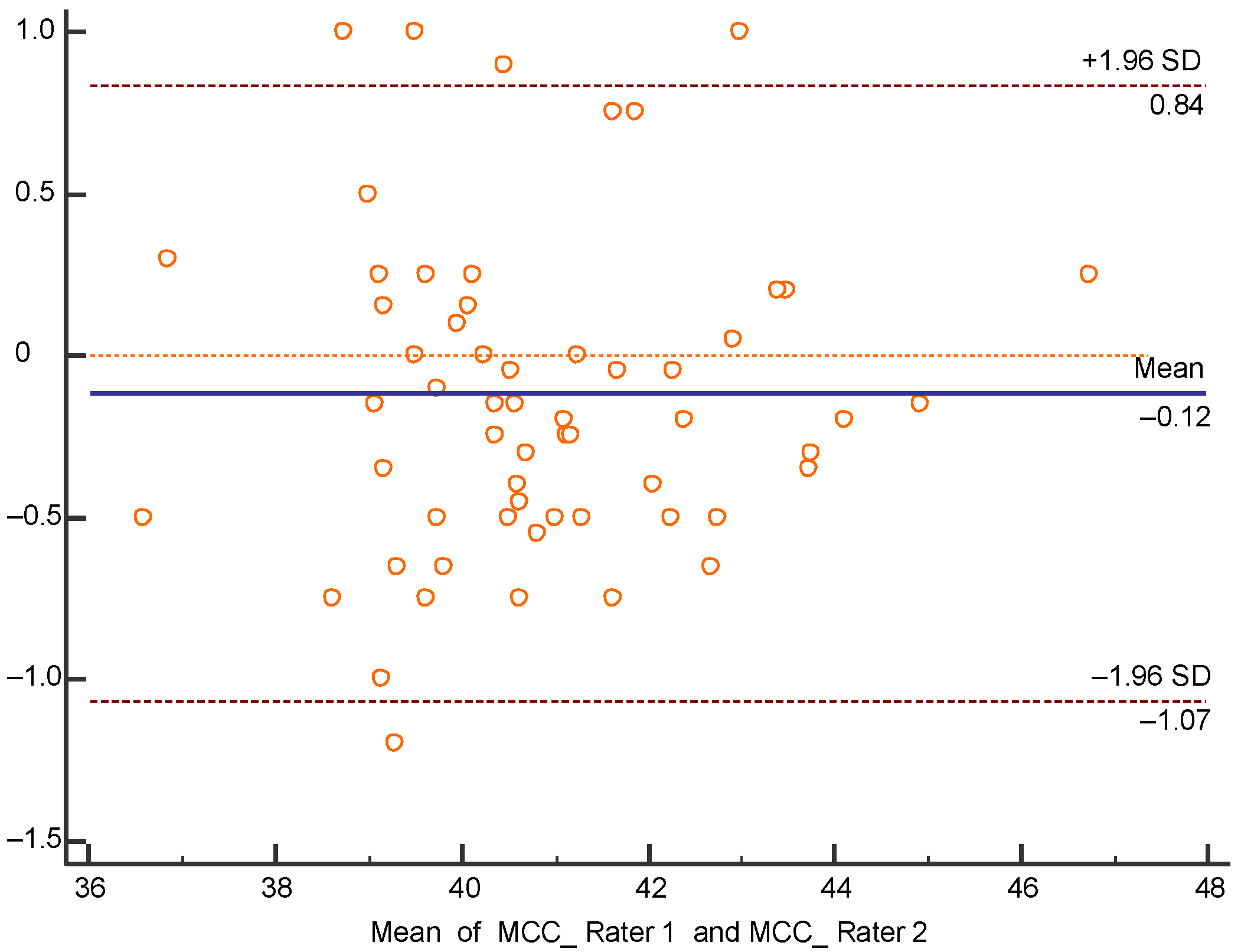 Children 07 00306 g004 Children 07 00306 g004