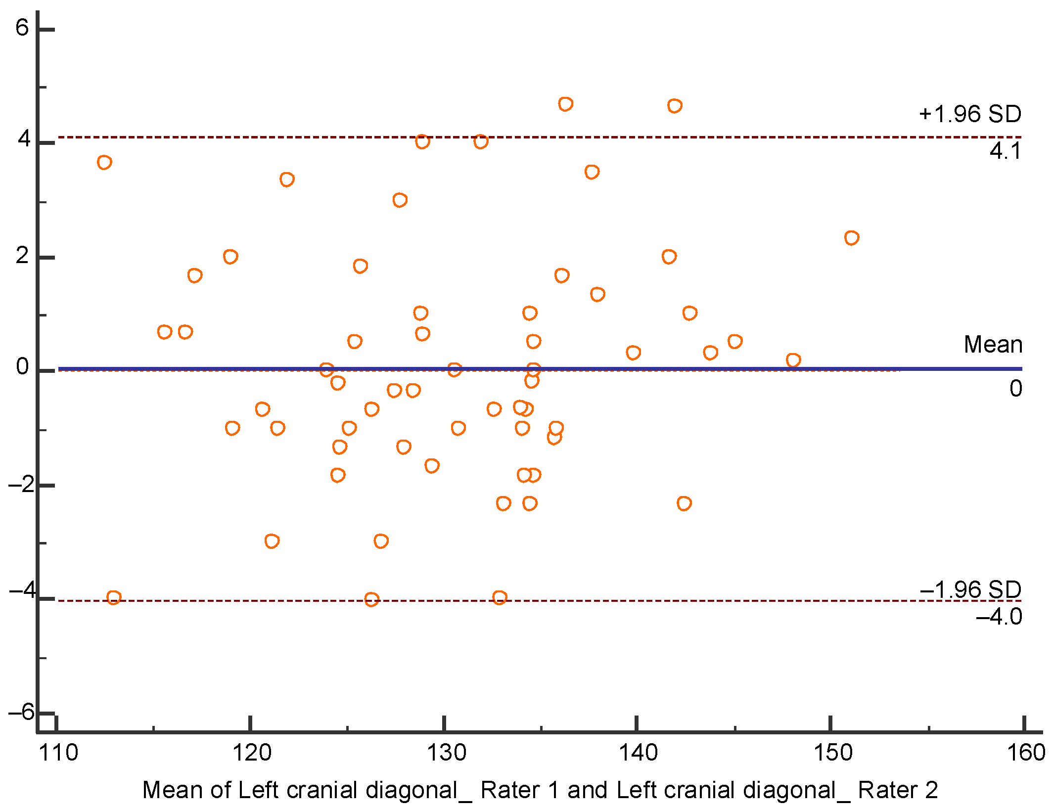 Children 07 00306 g005 Children 07 00306 g005
