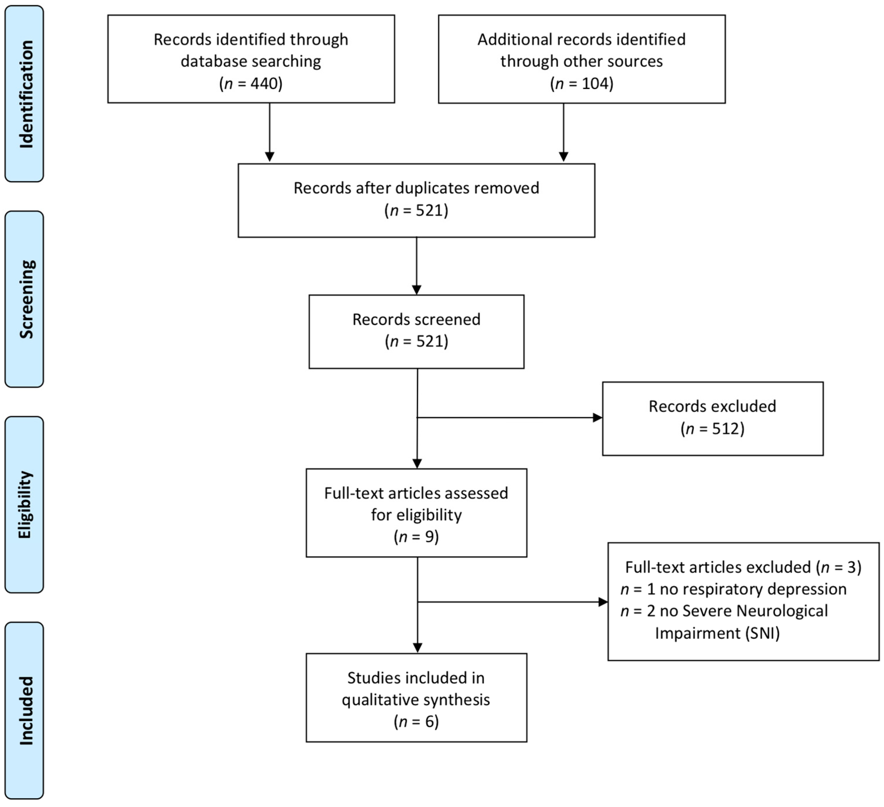 Children 07 00312 g001 Children 07 00312 g001