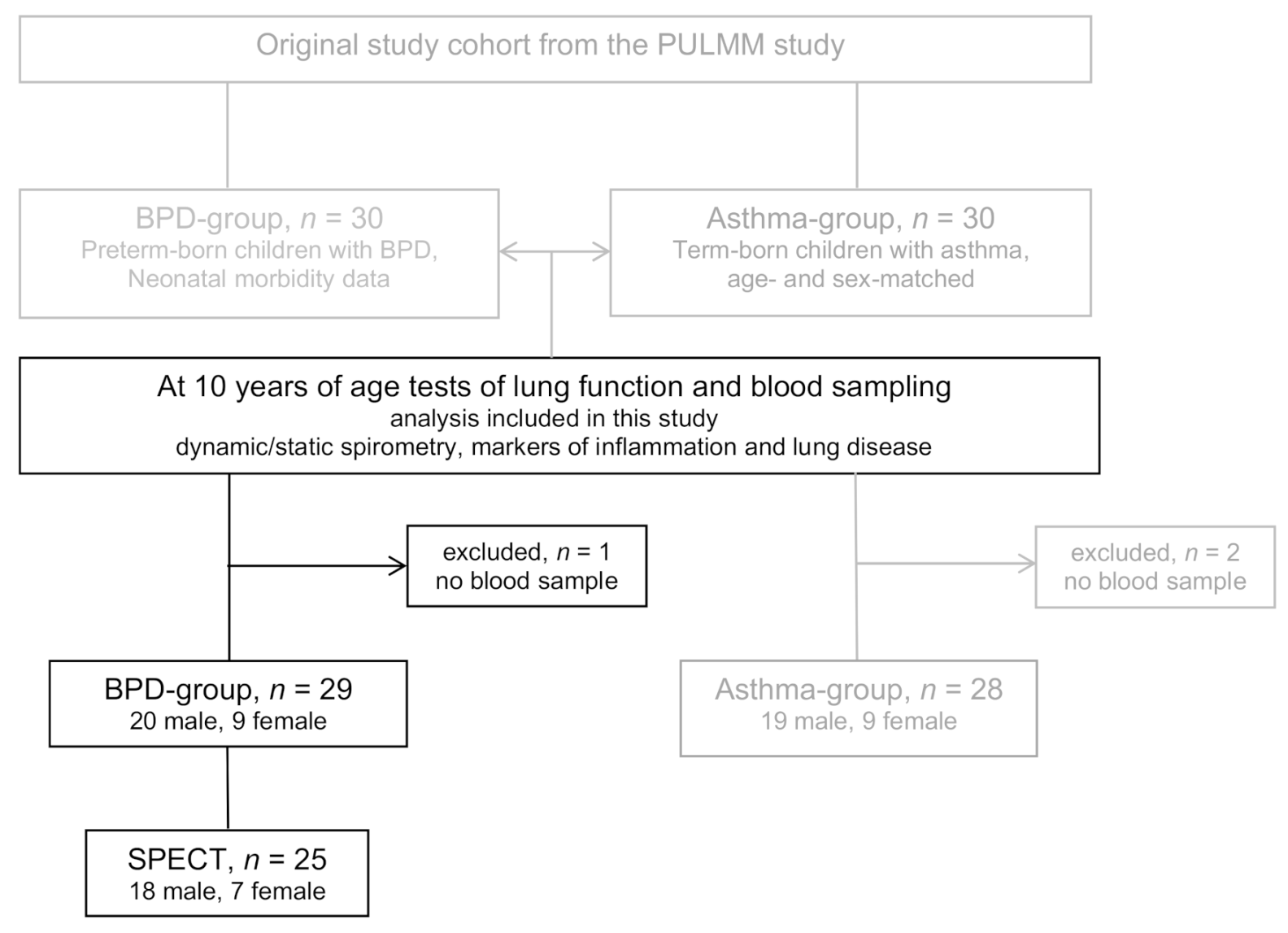 Children 08 00080 g001 Children 08 00080 g001