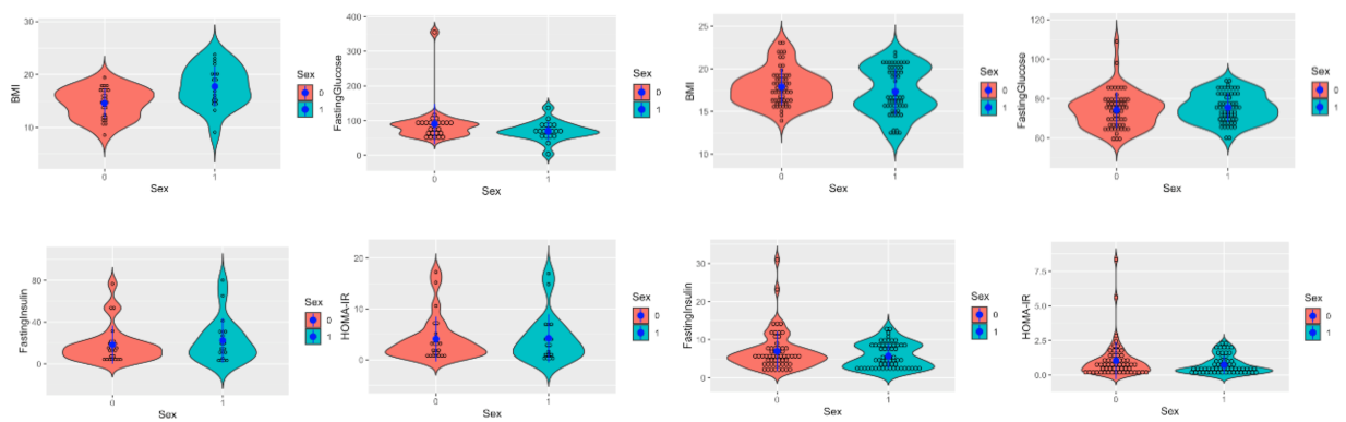 Children Free Full Text A Multivariate Pattern Analysis Of Metabolic Profile In Neurologically Impaired Children And Adolescents Html