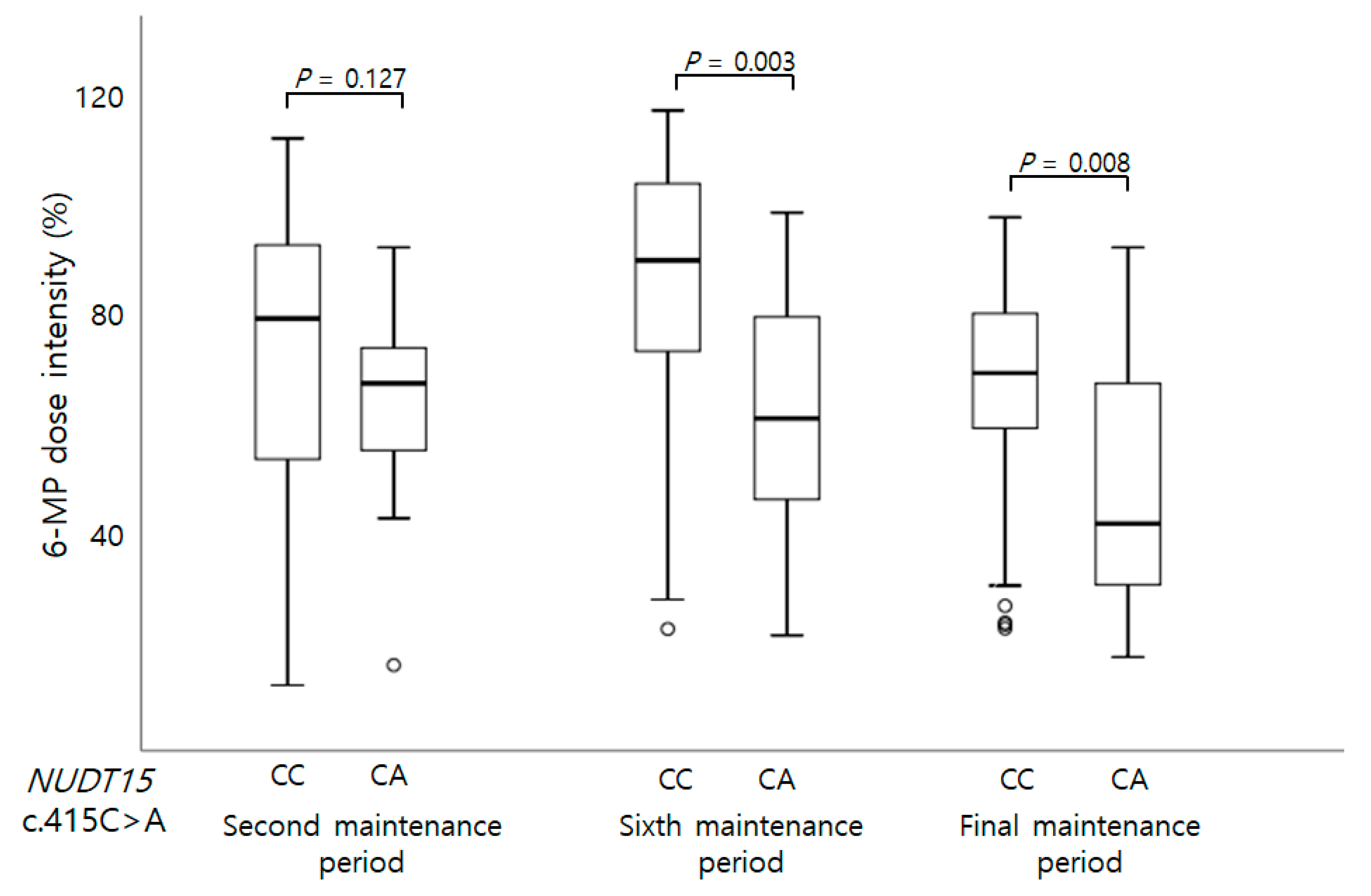 Children 08 00224 g002