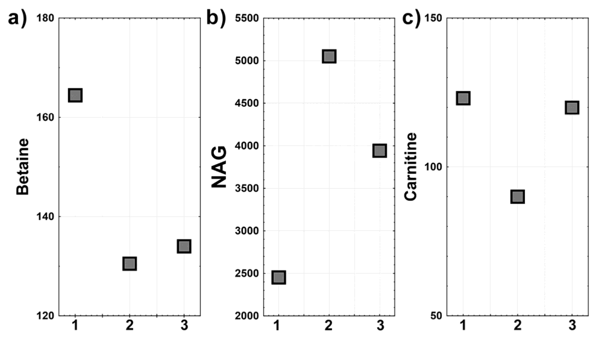 Children 08 00251 g003 Children 08 00251 g003