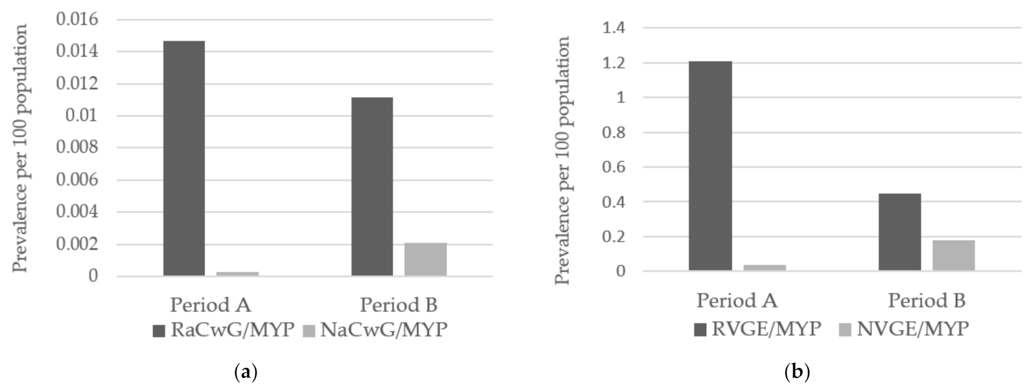 Children 08 00263 g002 Children 08 00263 g002